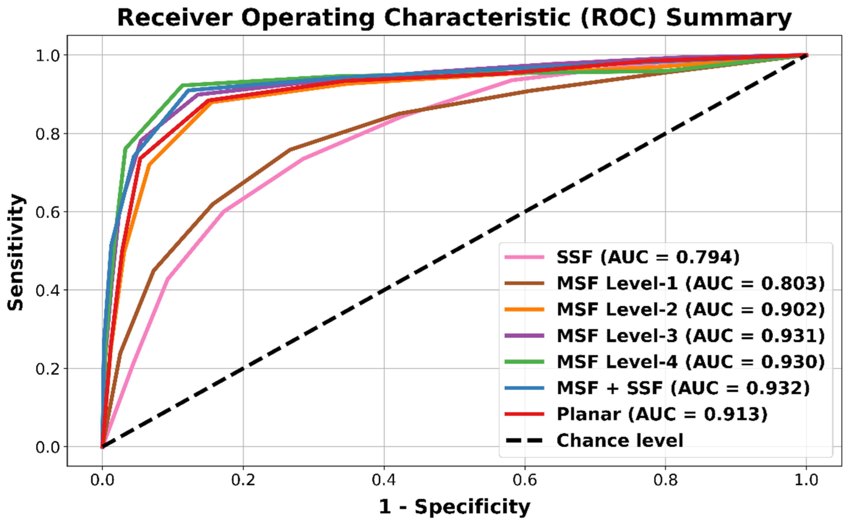 Bioengineering 09 00552 g002