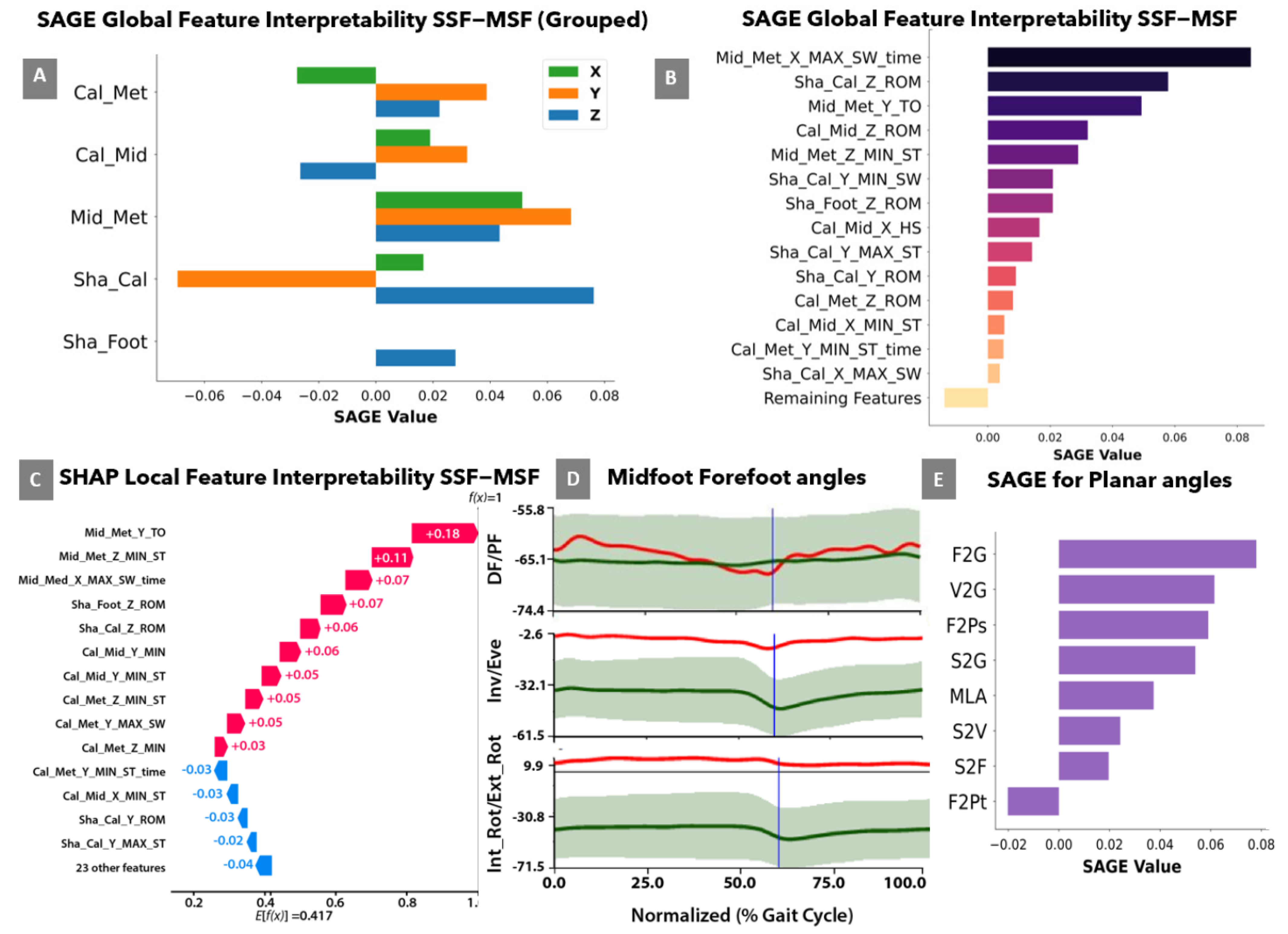 Bioengineering 09 00552 g003