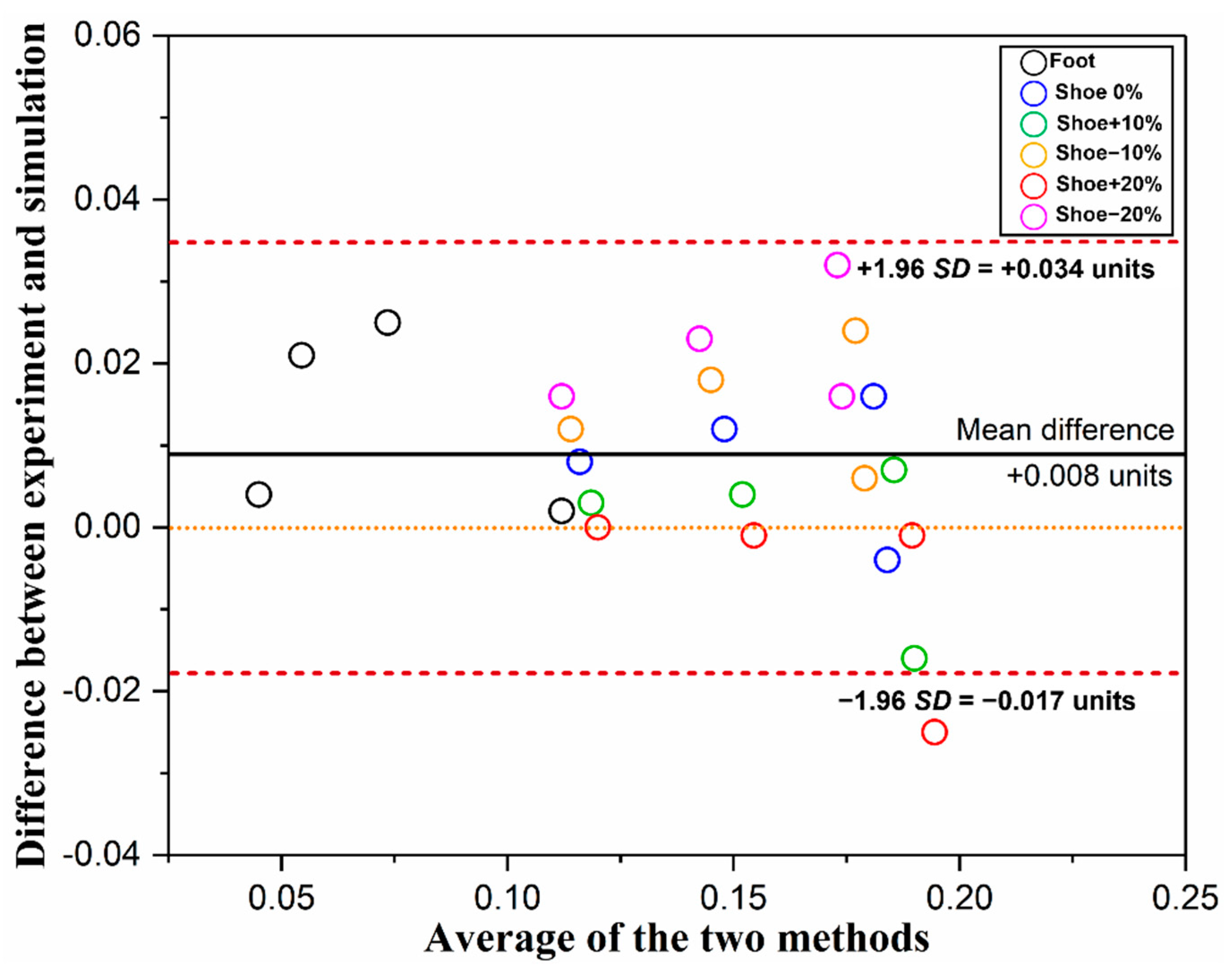 Bioengineering 09 00553 g004 Bioengineering 09 00553 g004