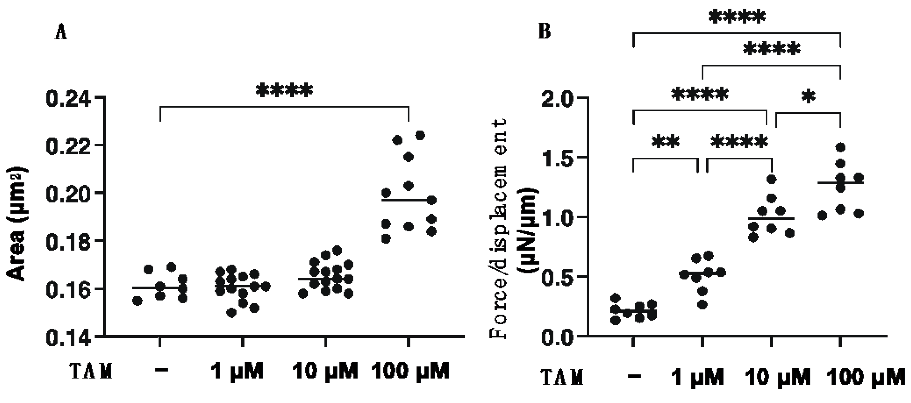 Bioengineering 09 00556 g004