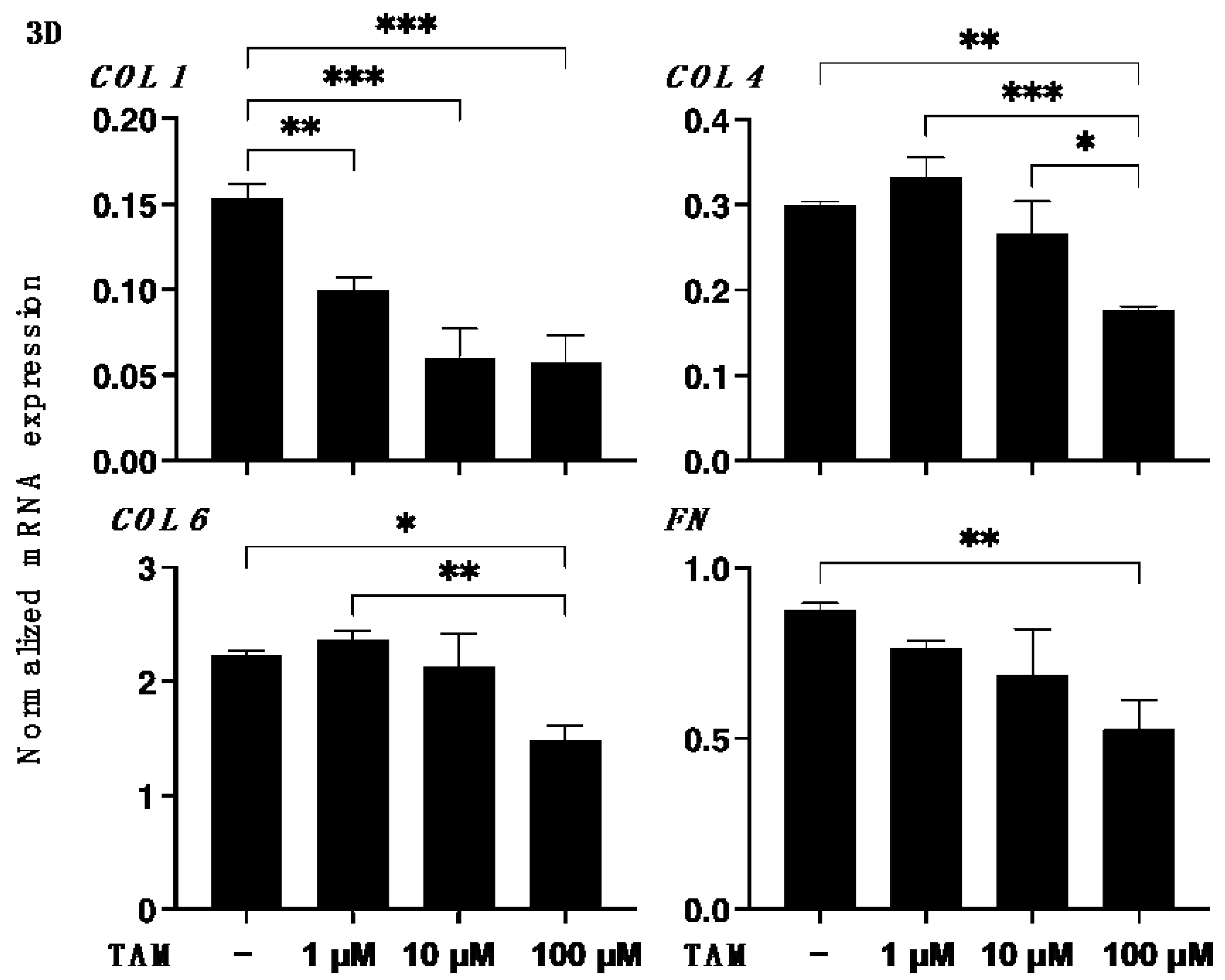 Bioengineering 09 00556 g005