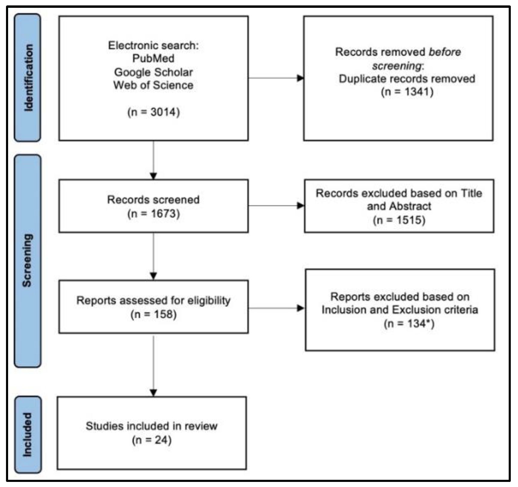 Bioengineering 09 00560 g001