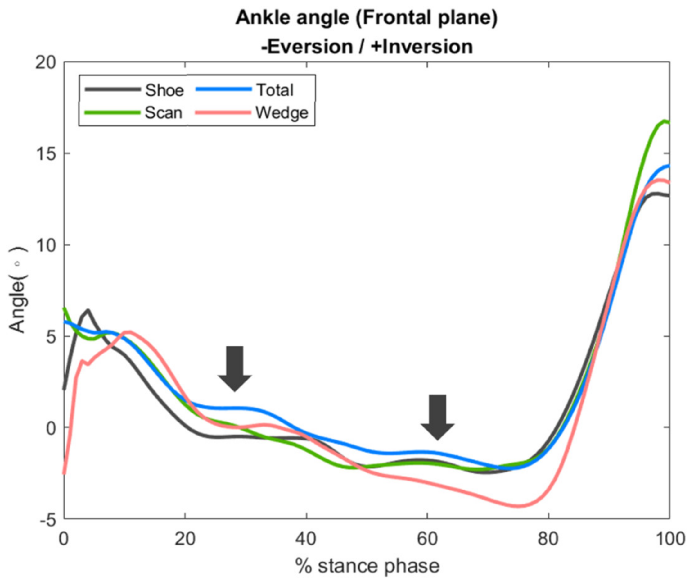 Bioengineering 09 00563 g006 Bioengineering 09 00563 g006
