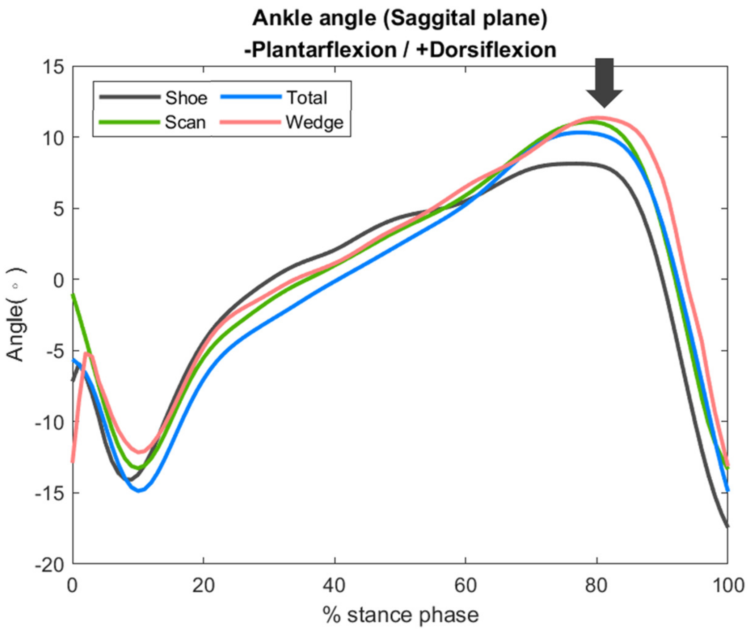 Bioengineering 09 00563 g007 Bioengineering 09 00563 g007