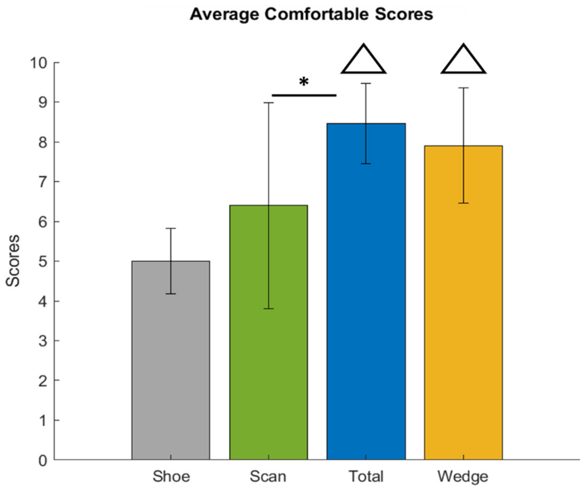 Bioengineering 09 00563 g010 Bioengineering 09 00563 g010