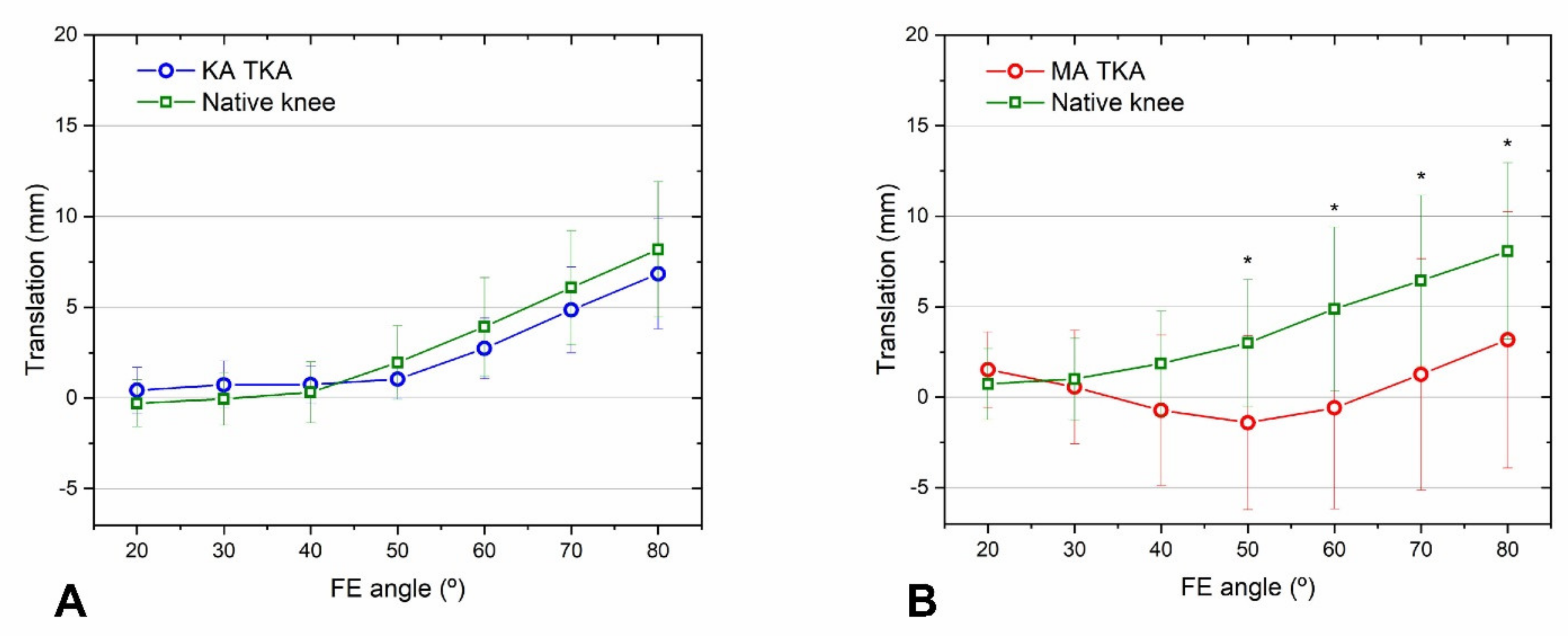 Bioengineering 09 00564 g004 Bioengineering 09 00564 g004