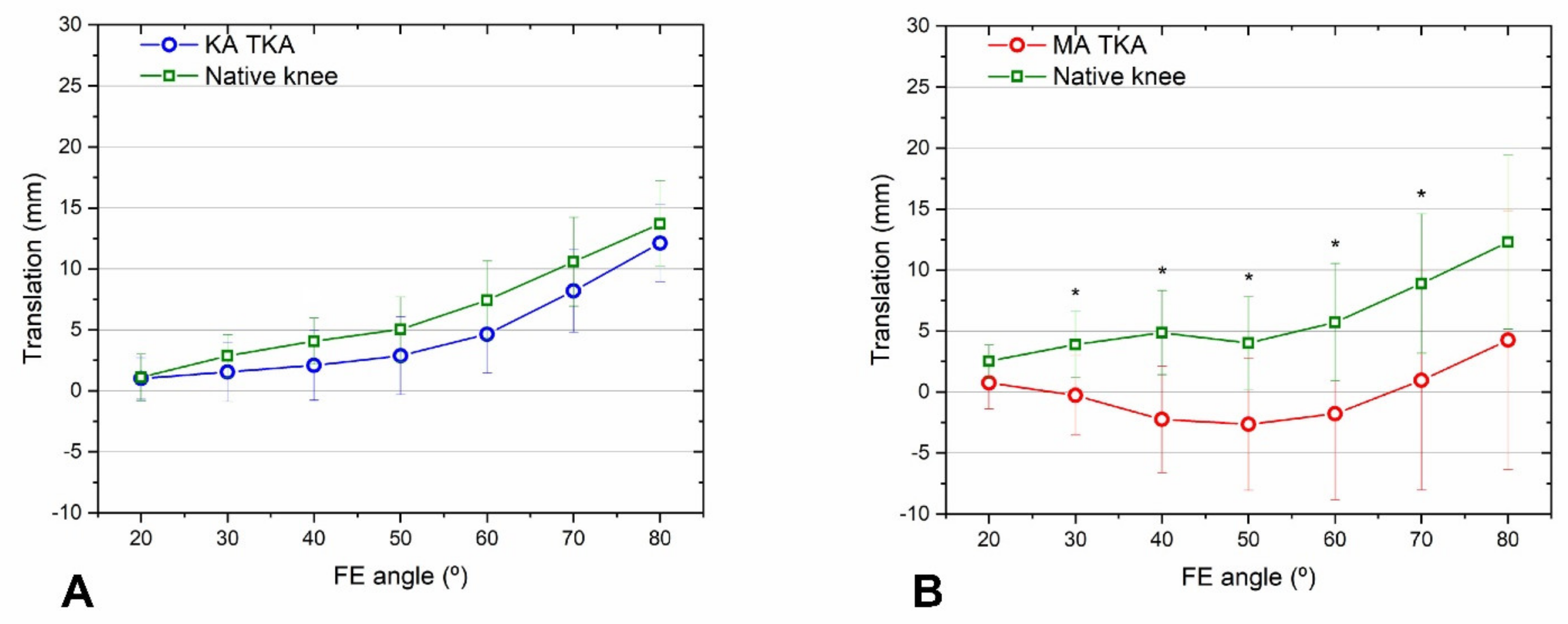 Bioengineering 09 00564 g005 Bioengineering 09 00564 g005