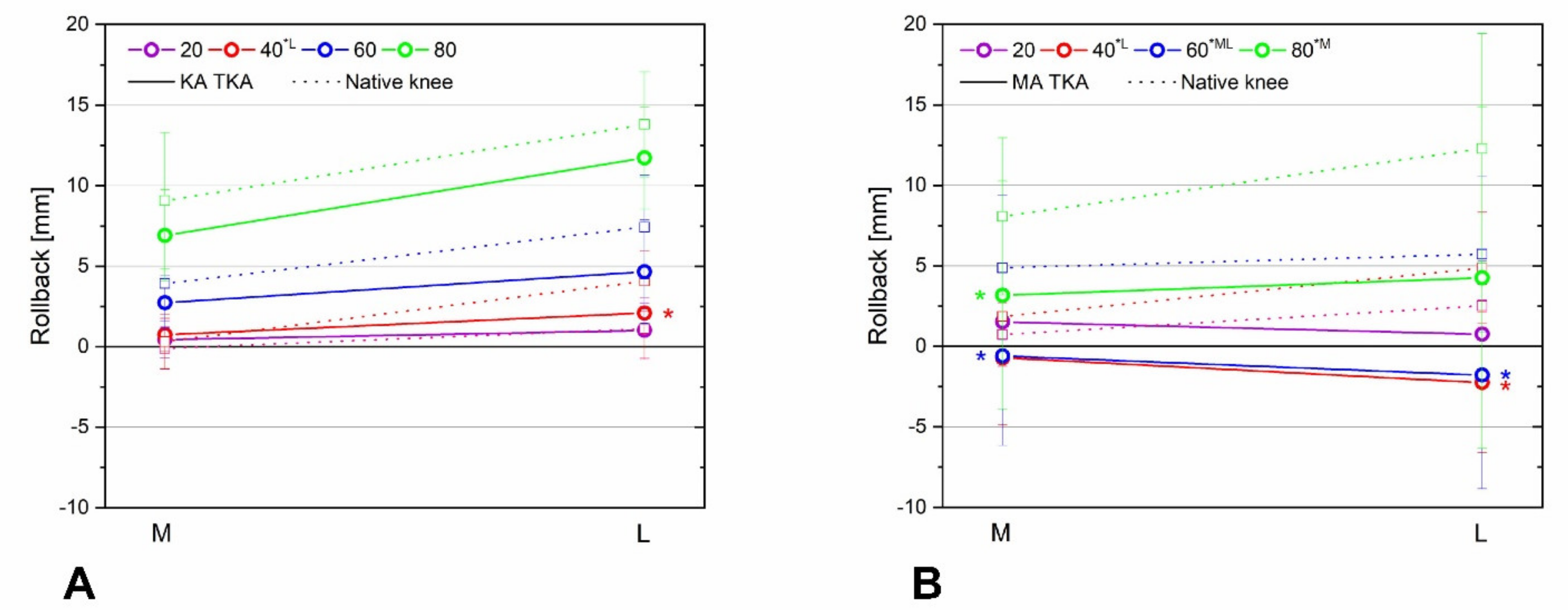 Bioengineering 09 00564 g006 Bioengineering 09 00564 g006