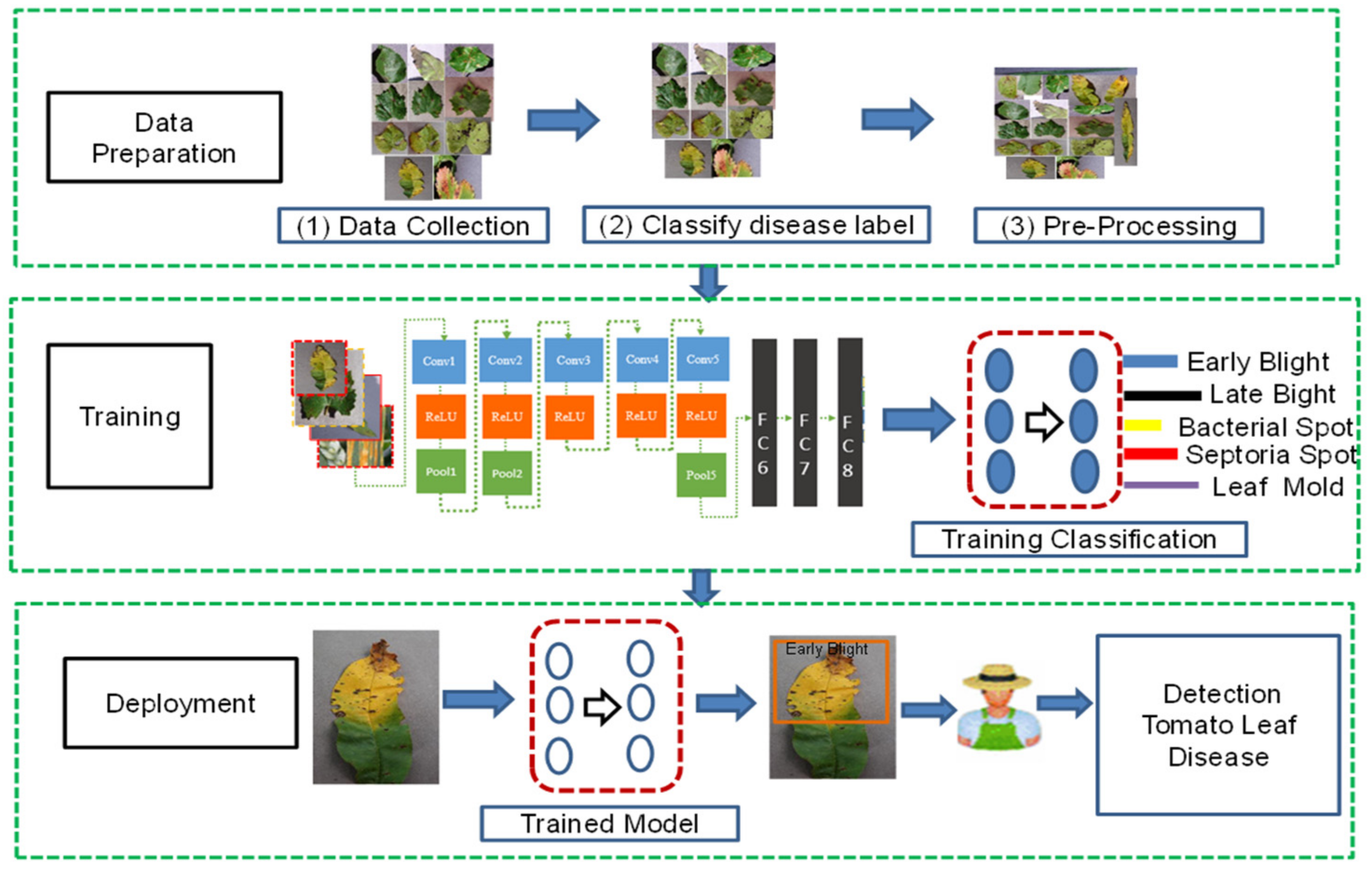 Bioengineering 09 00565 g003 Bioengineering 09 00565 g003