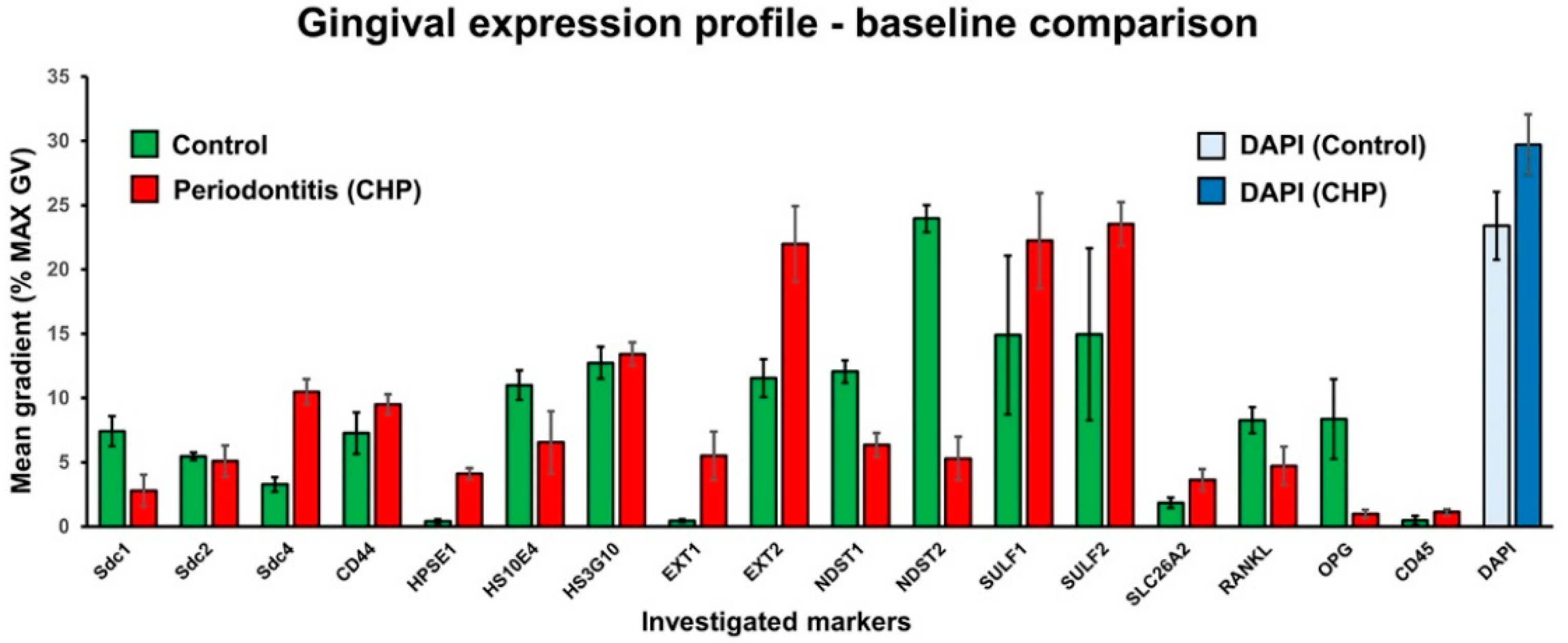 Bioengineering 09 00566 g003 Bioengineering 09 00566 g003