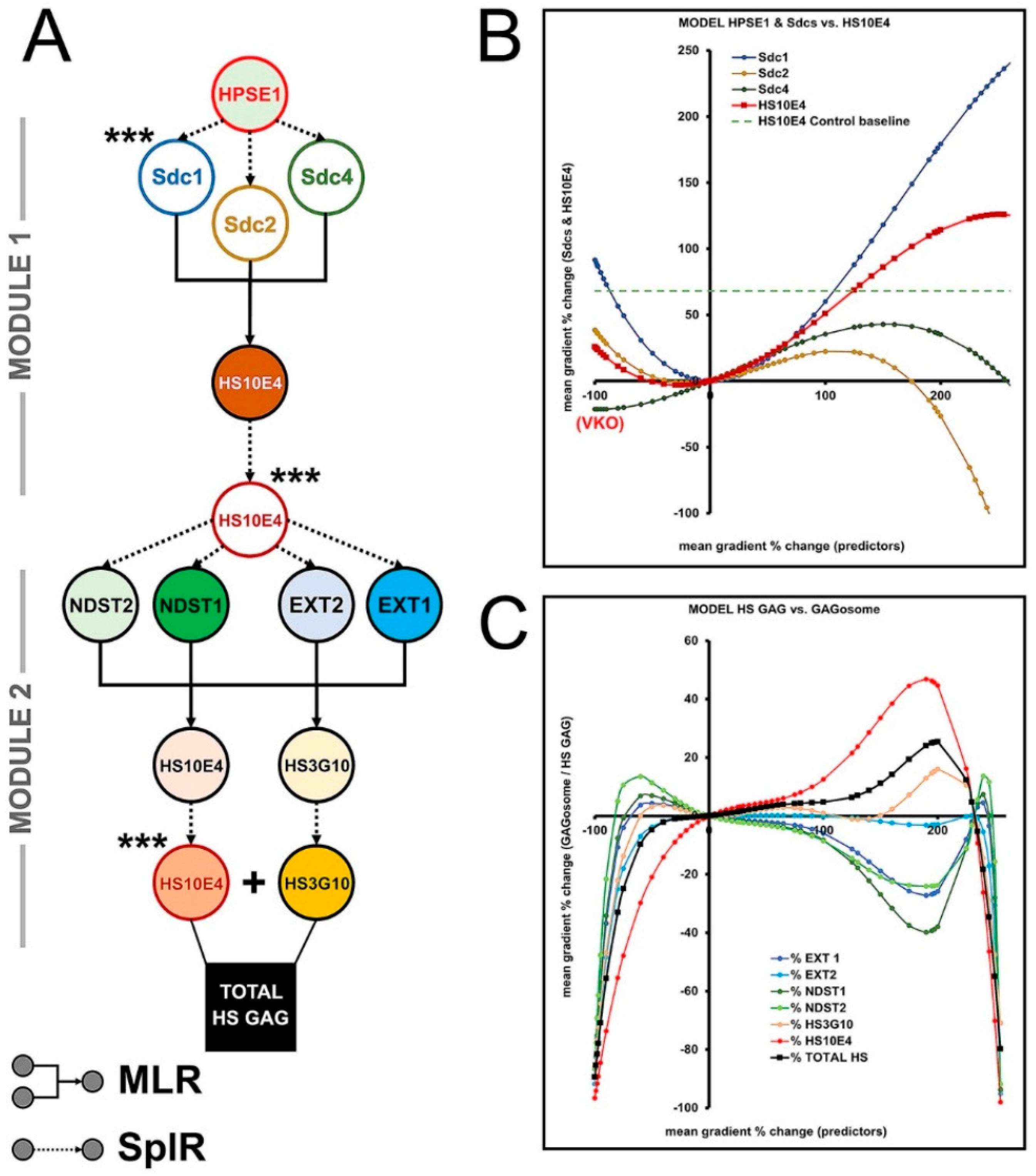 Bioengineering 09 00566 g005 Bioengineering 09 00566 g005