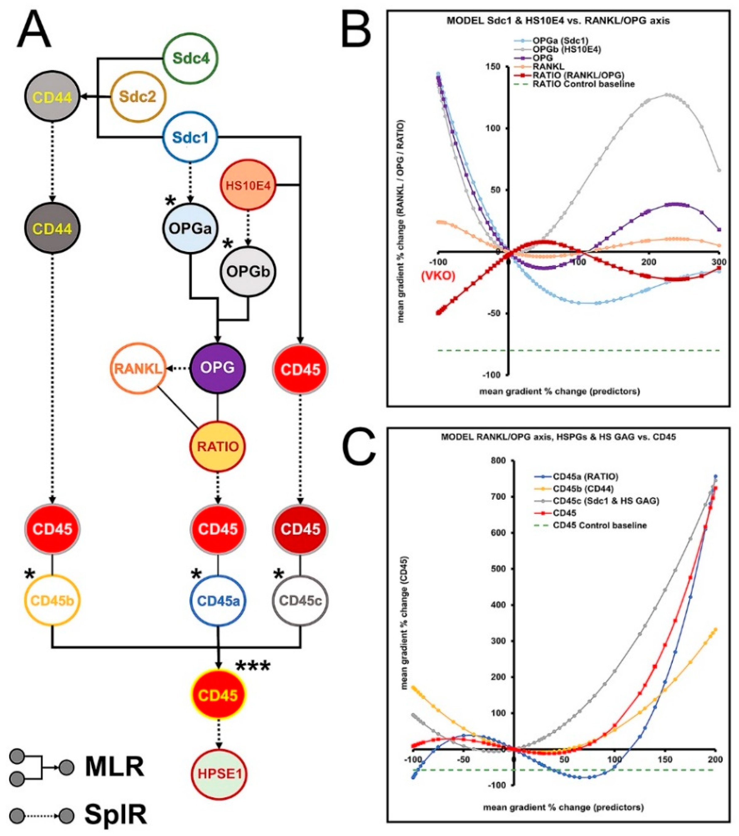 Bioengineering 09 00566 g007 Bioengineering 09 00566 g007