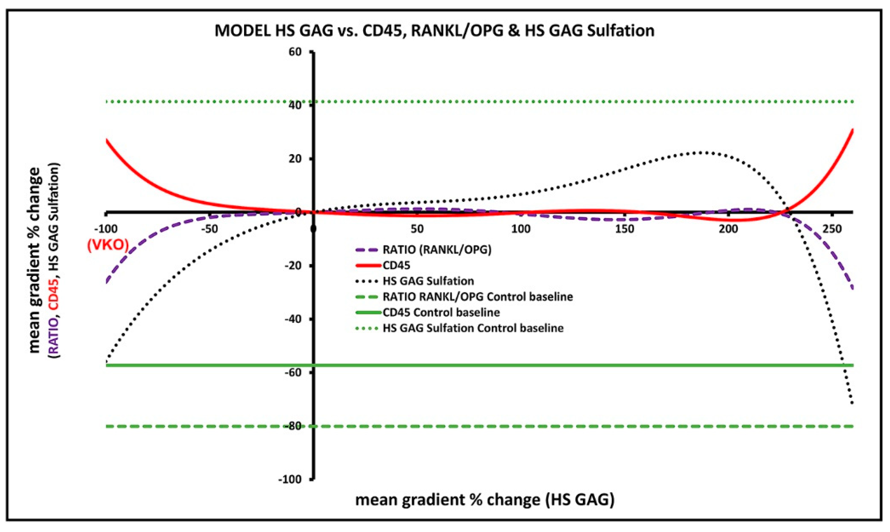 Bioengineering 09 00566 g008 Bioengineering 09 00566 g008