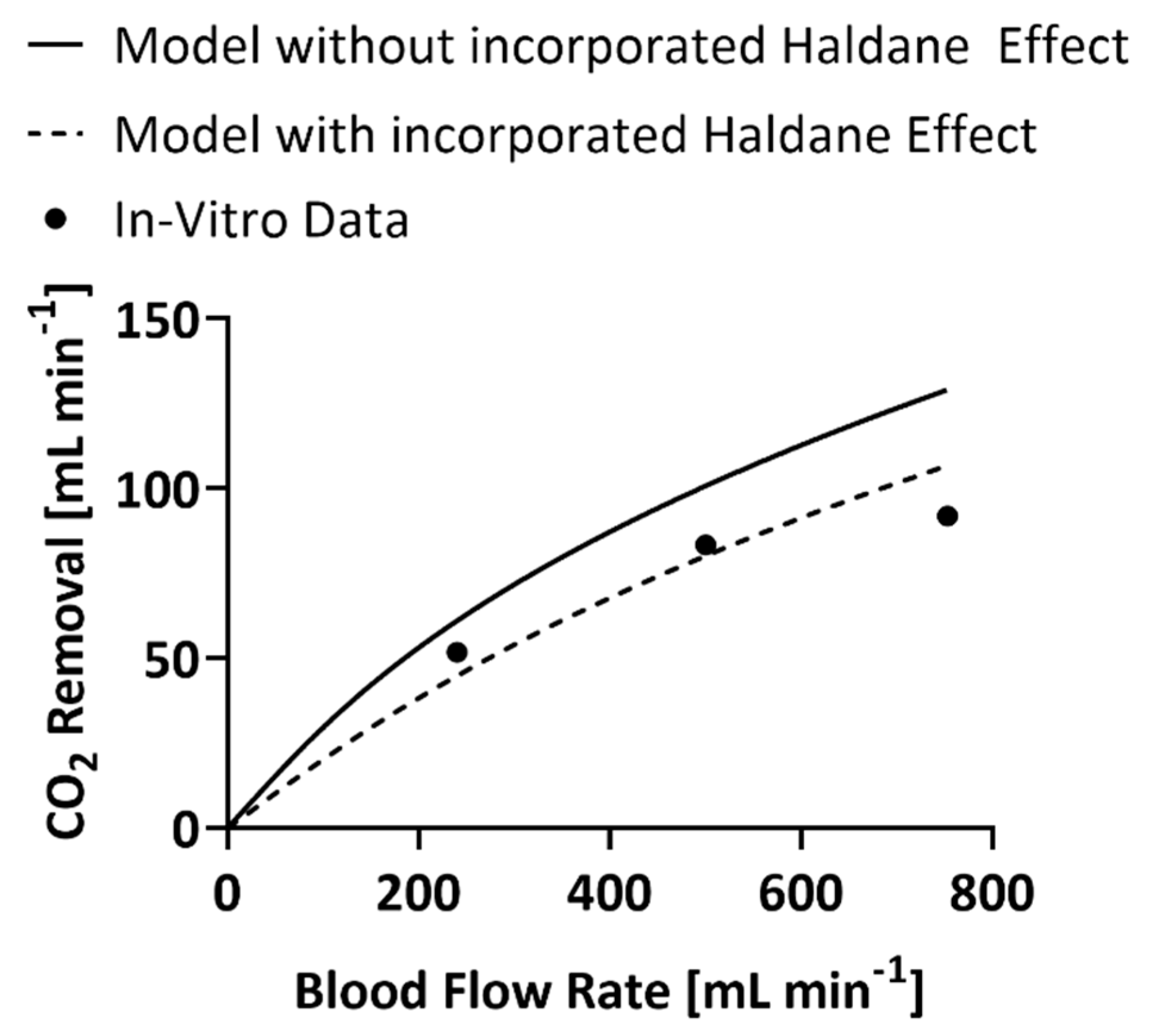 Bioengineering 09 00568 g001 Bioengineering 09 00568 g001