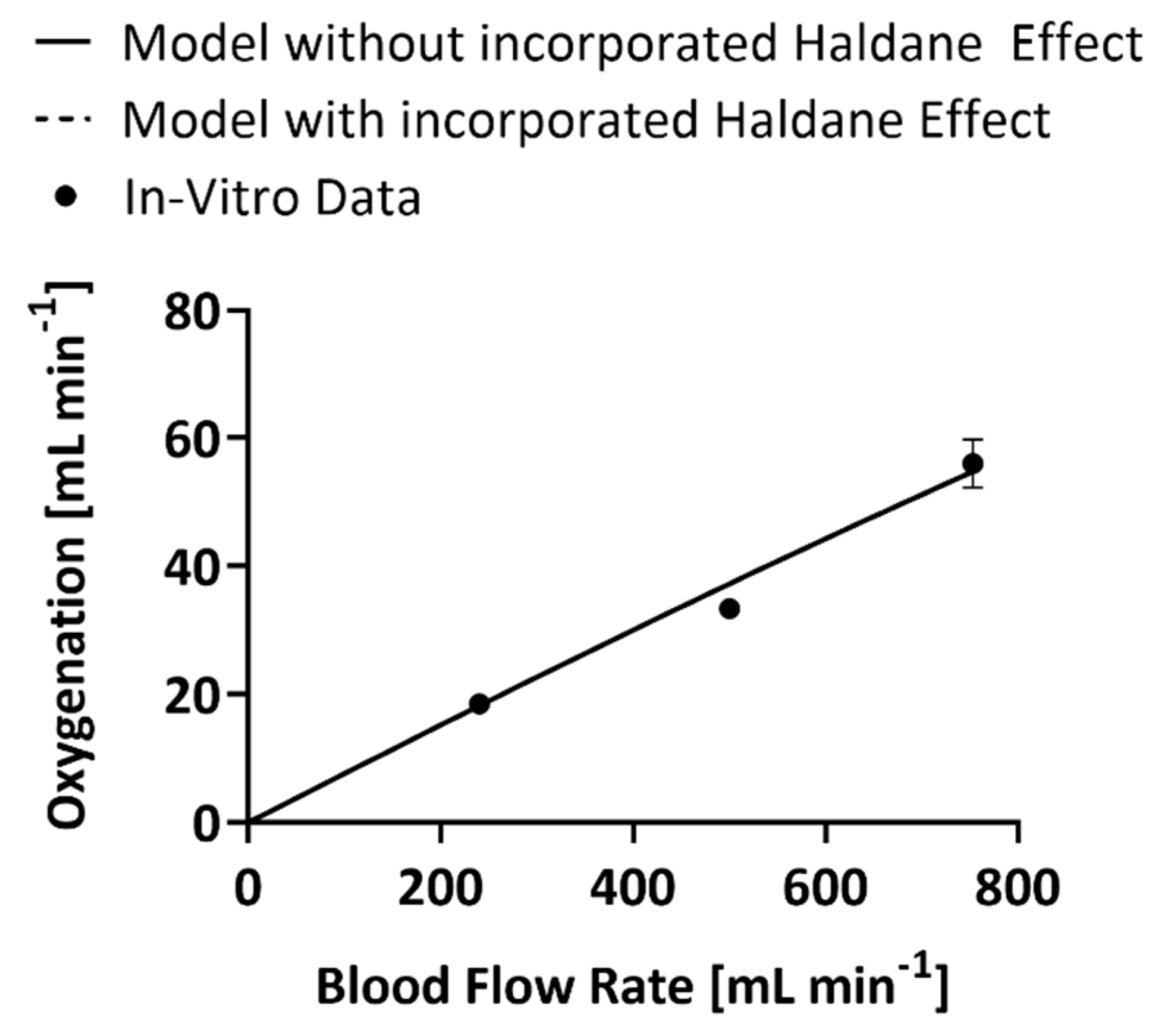 Bioengineering 09 00568 g002 Bioengineering 09 00568 g002