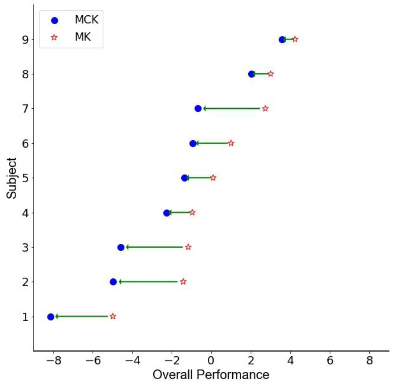 Bioengineering 09 00572 g002 Bioengineering 09 00572 g002
