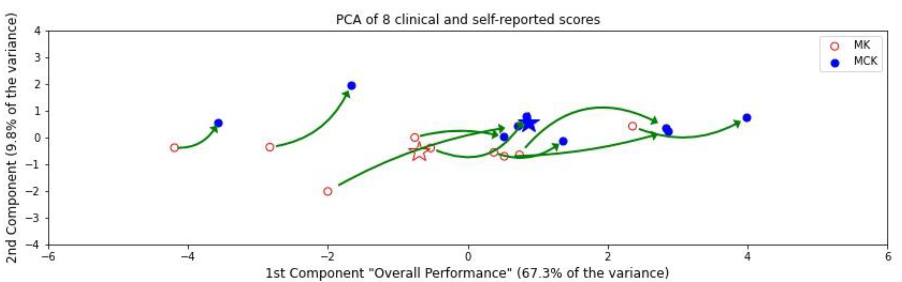 Bioengineering 09 00572 g003 Bioengineering 09 00572 g003