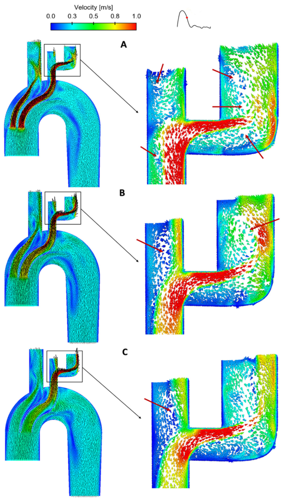 Bioengineering 09 00573 g005 Bioengineering 09 00573 g005