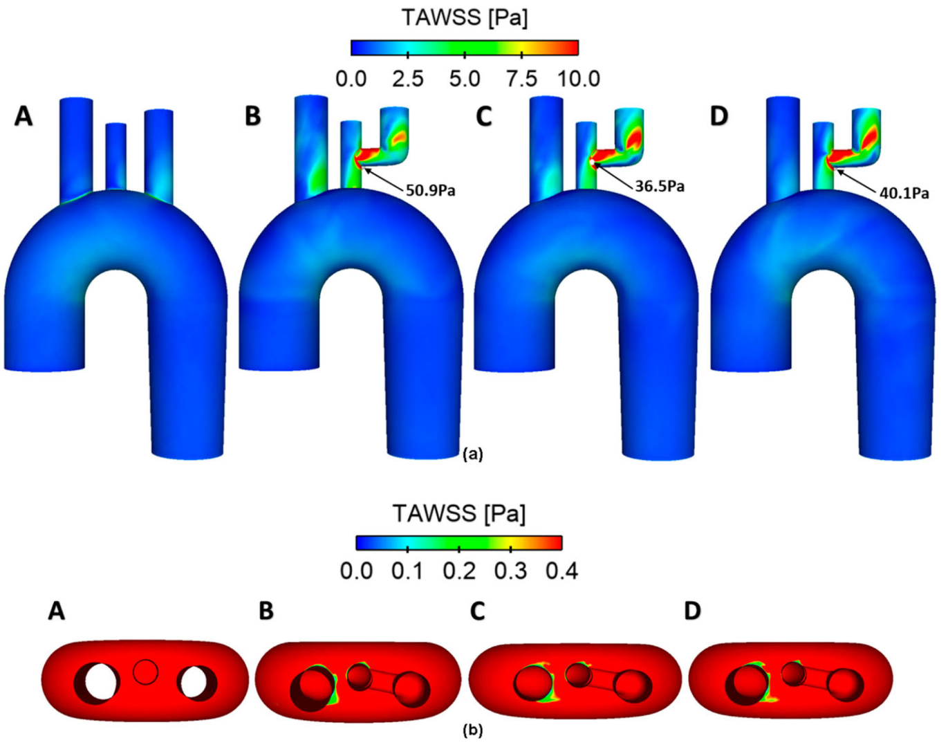 Bioengineering 09 00573 g006 Bioengineering 09 00573 g006