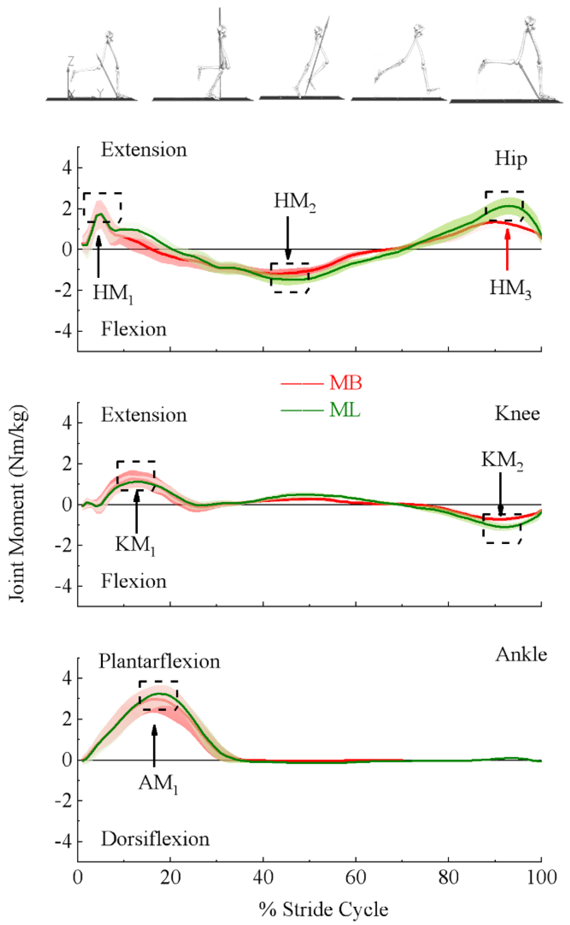 Bioengineering 09 00574 g001 Bioengineering 09 00574 g001