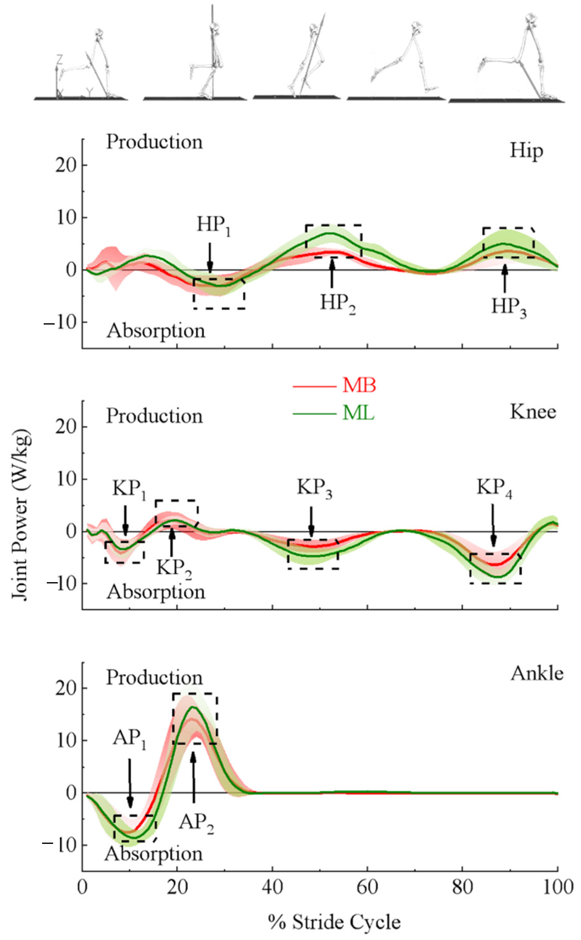 Bioengineering 09 00574 g002 Bioengineering 09 00574 g002