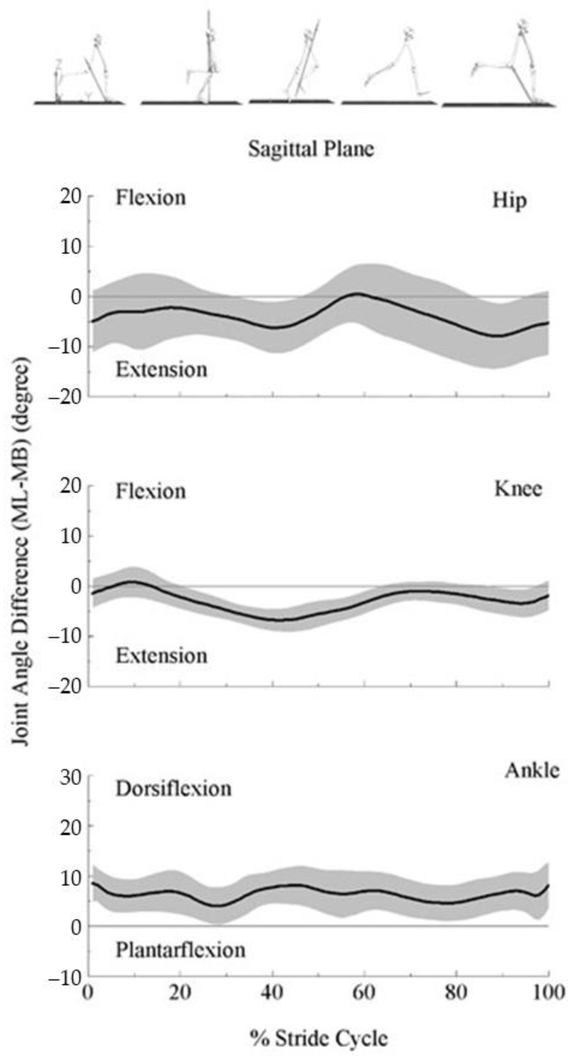 Bioengineering 09 00574 g005 Bioengineering 09 00574 g005