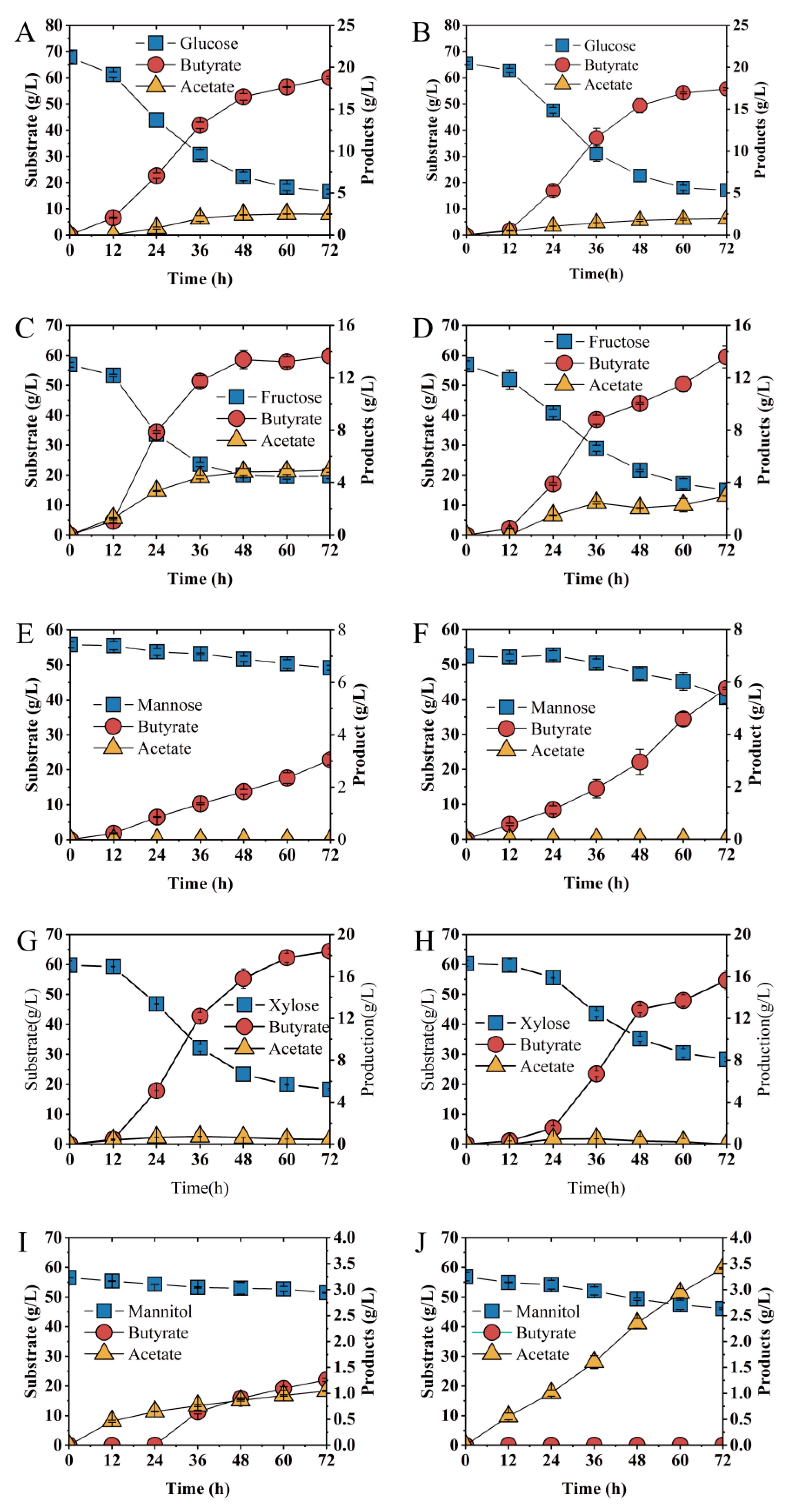 Bioengineering 09 00575 g006 Bioengineering 09 00575 g006