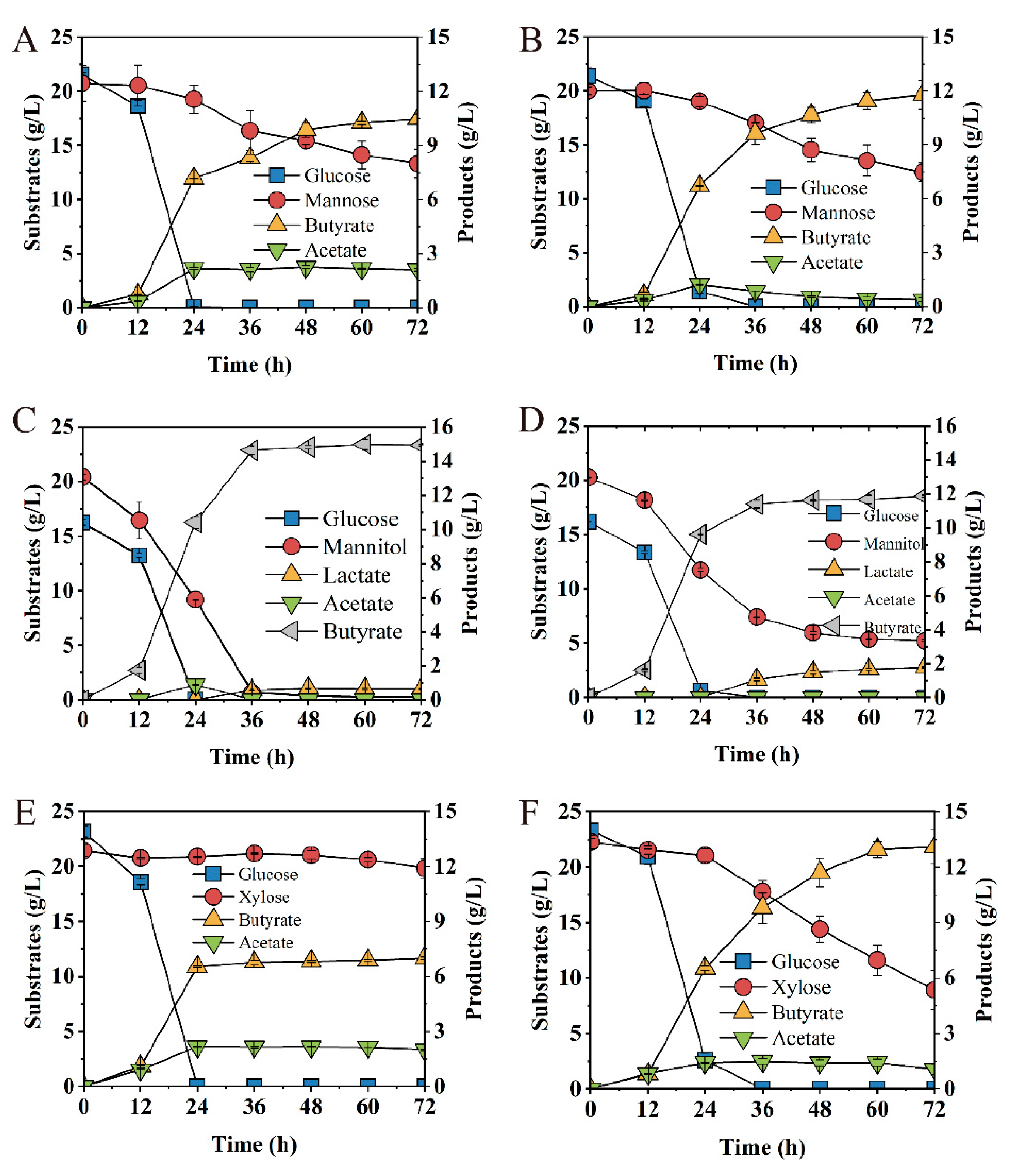 Bioengineering 09 00575 g007 Bioengineering 09 00575 g007