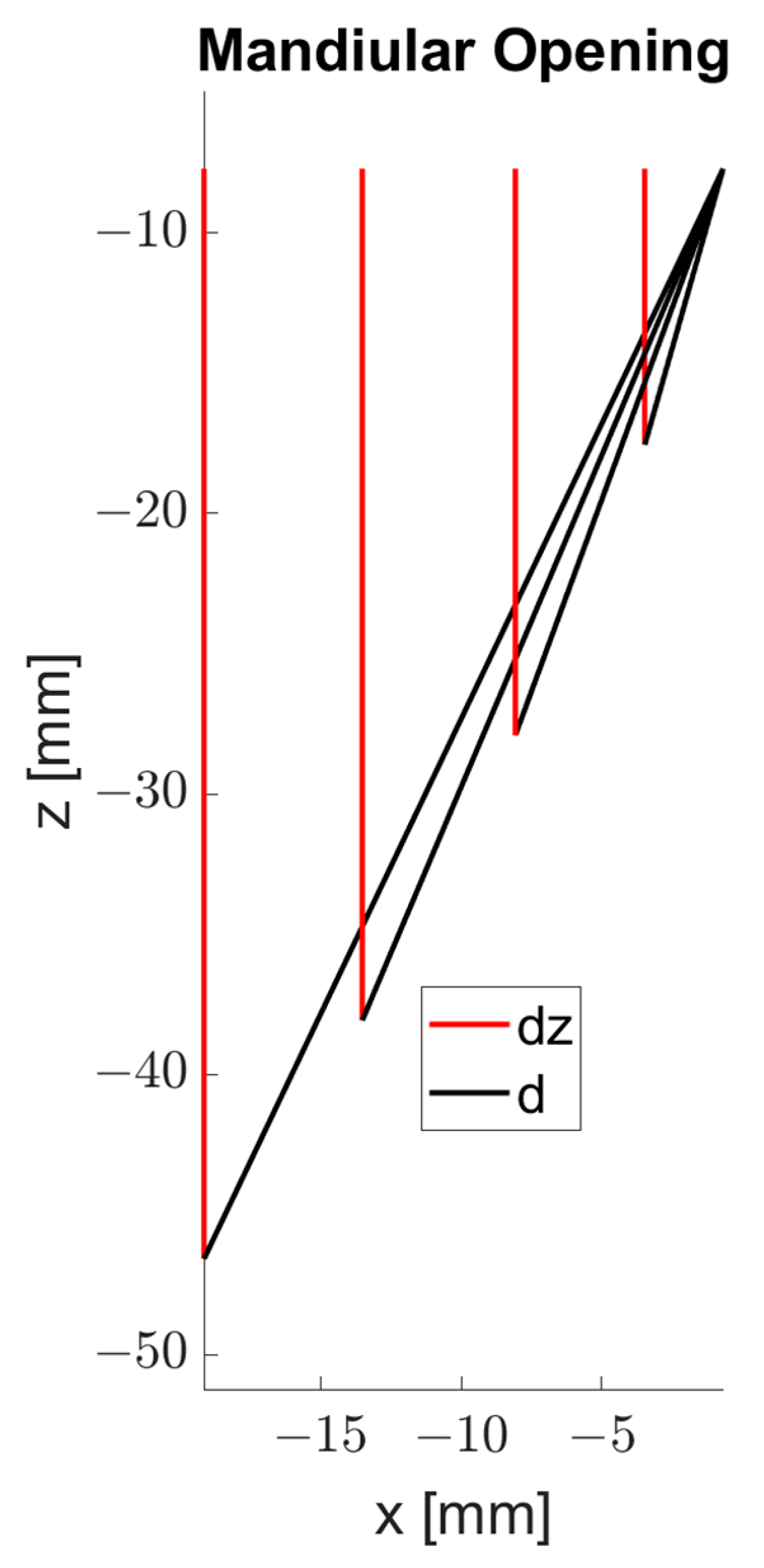 Bioengineering 09 00577 g006