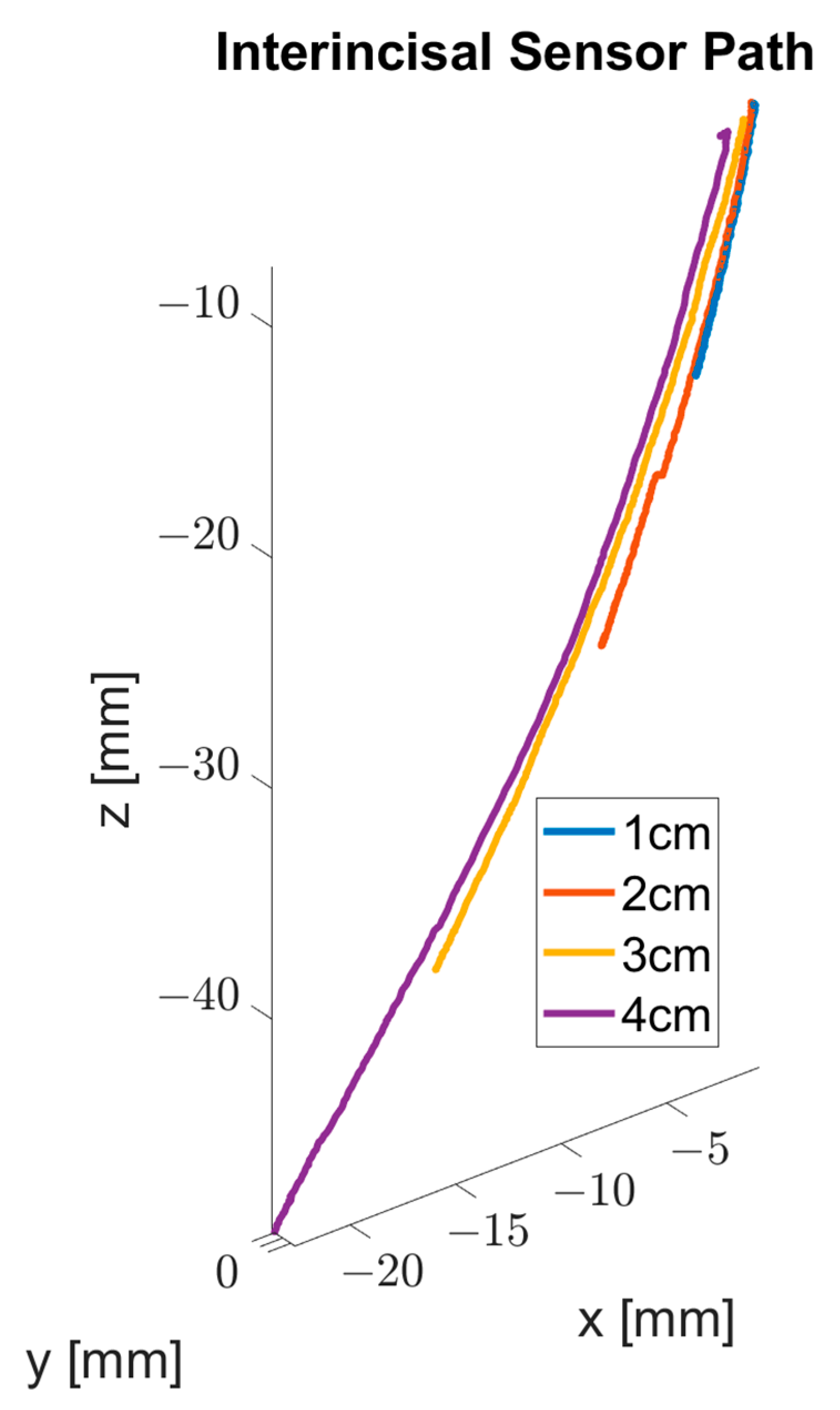 Bioengineering 09 00577 g008