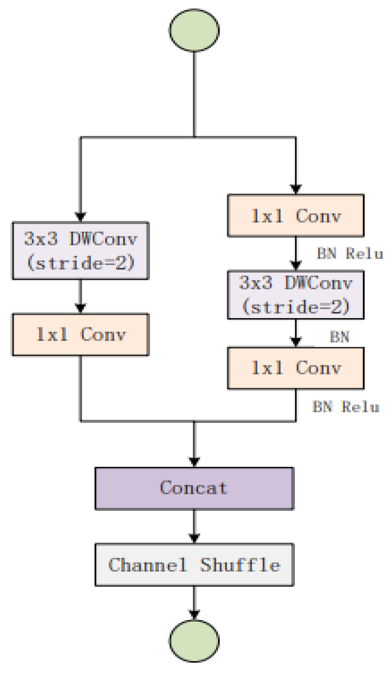 Bioengineering 09 00578 g005
