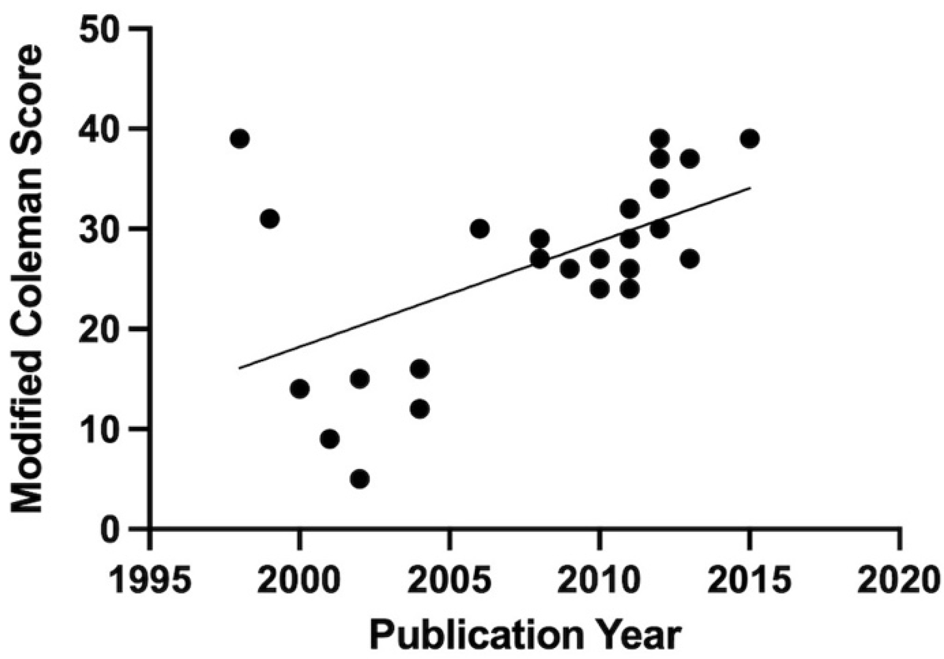 Bioengineering 09 00580 g009