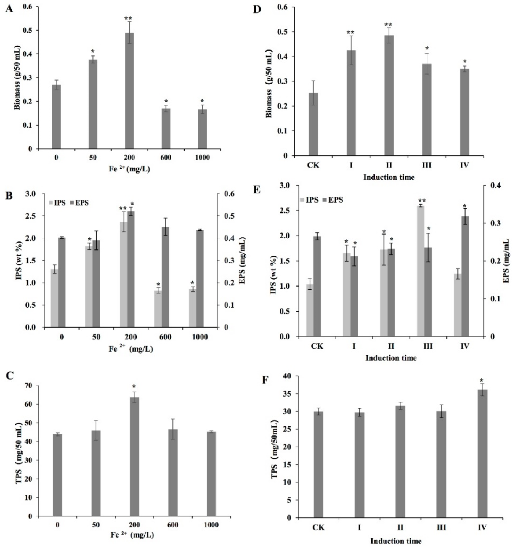 Bioengineering 09 00581 g001