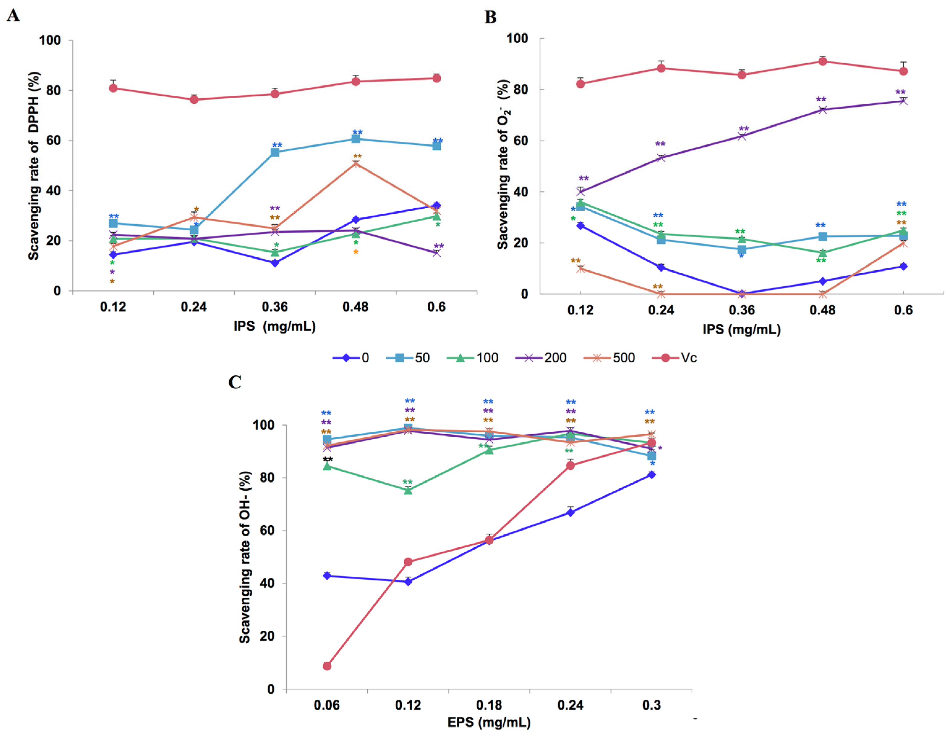 Bioengineering 09 00581 g005