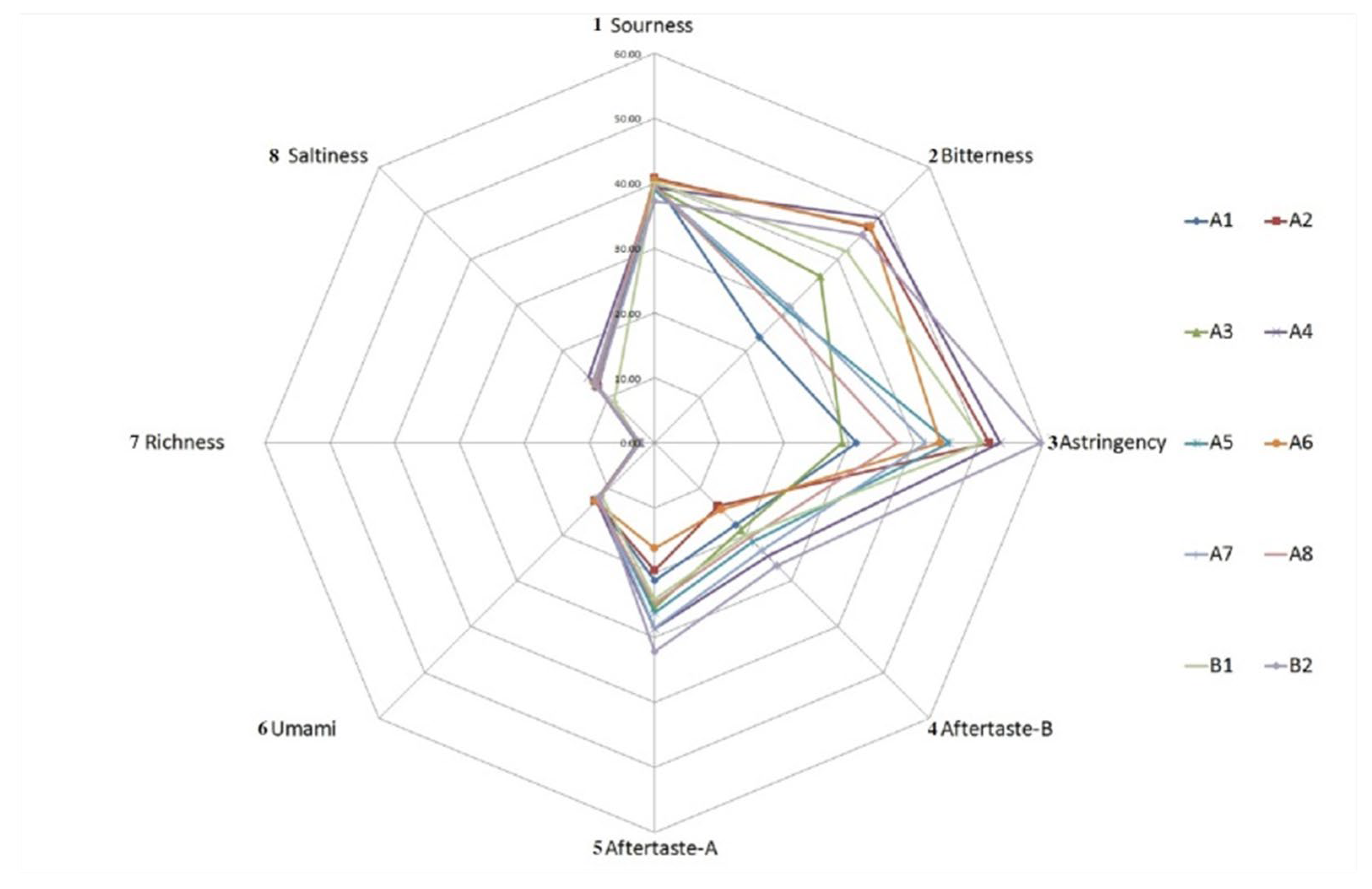Bioengineering 09 00582 g005