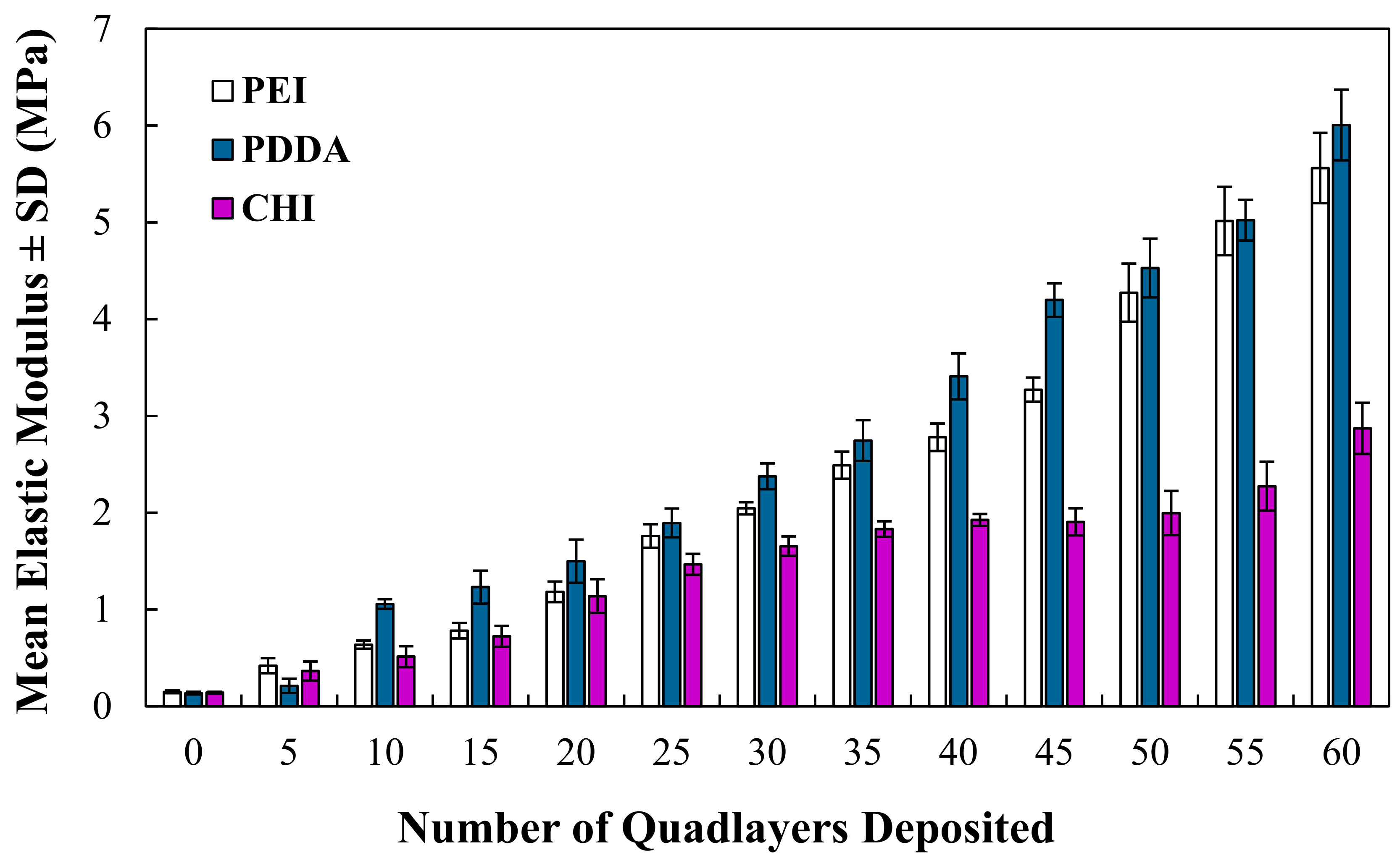 Bioengineering 09 00585 g004