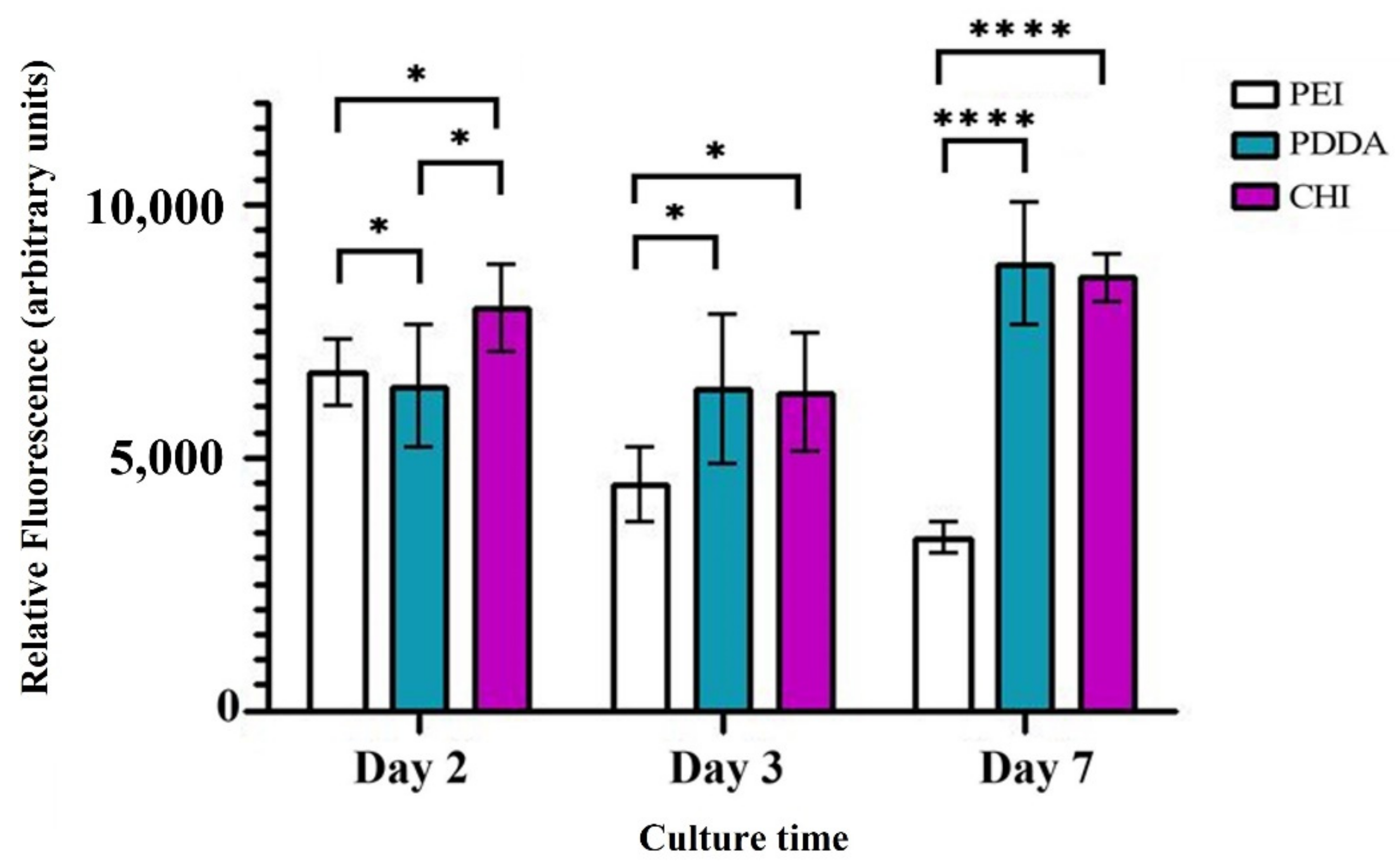 Bioengineering 09 00585 g005