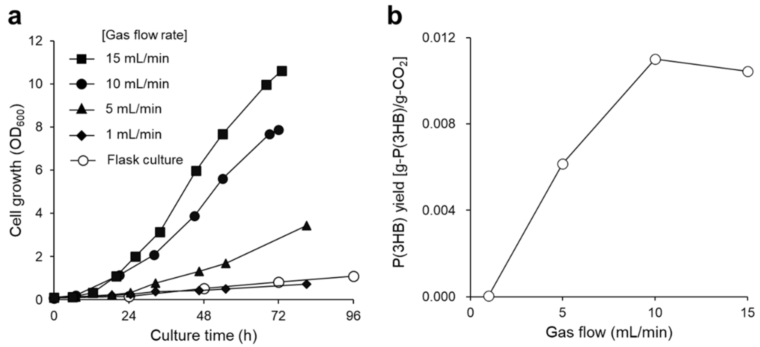 Bioengineering 09 00586 g002