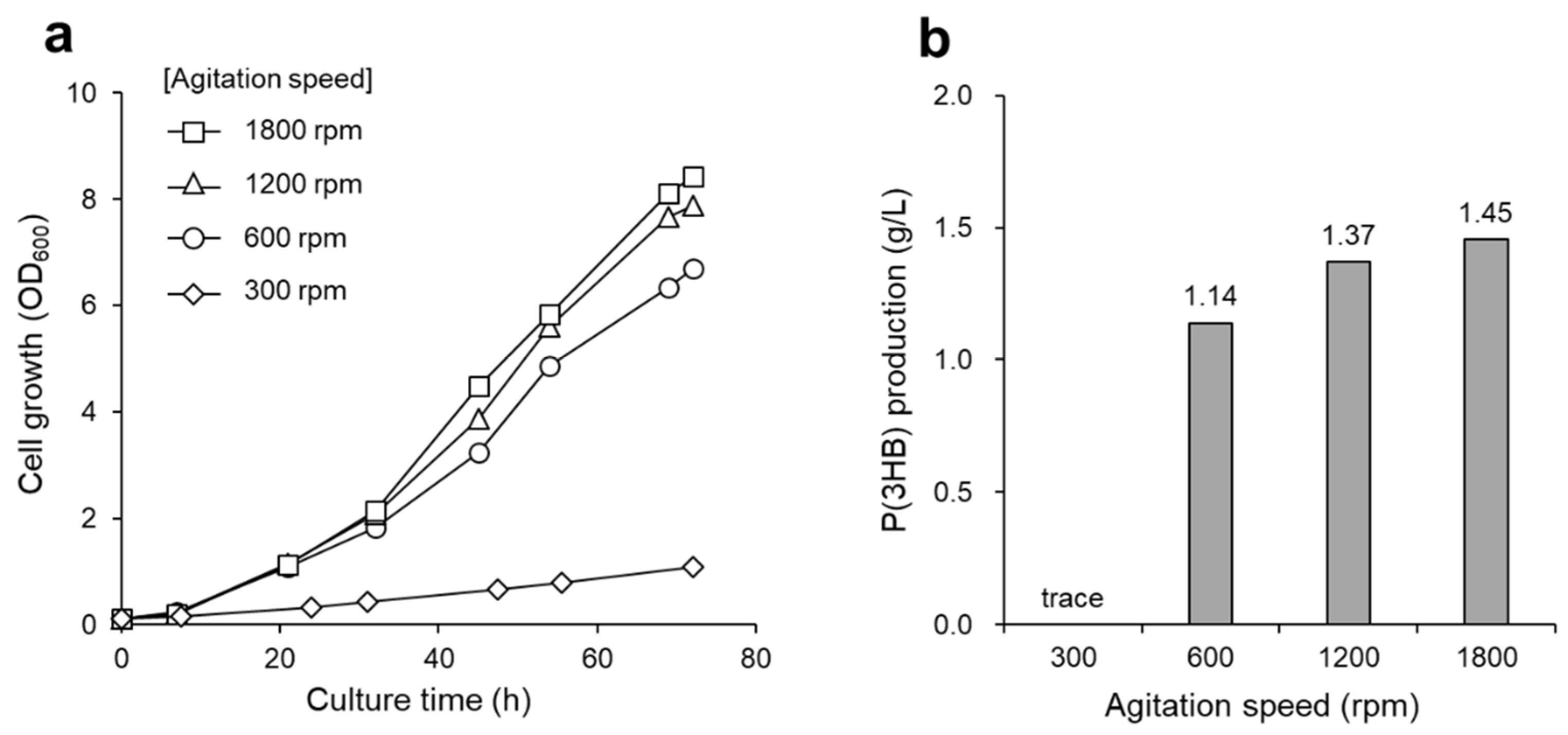 Bioengineering 09 00586 g003