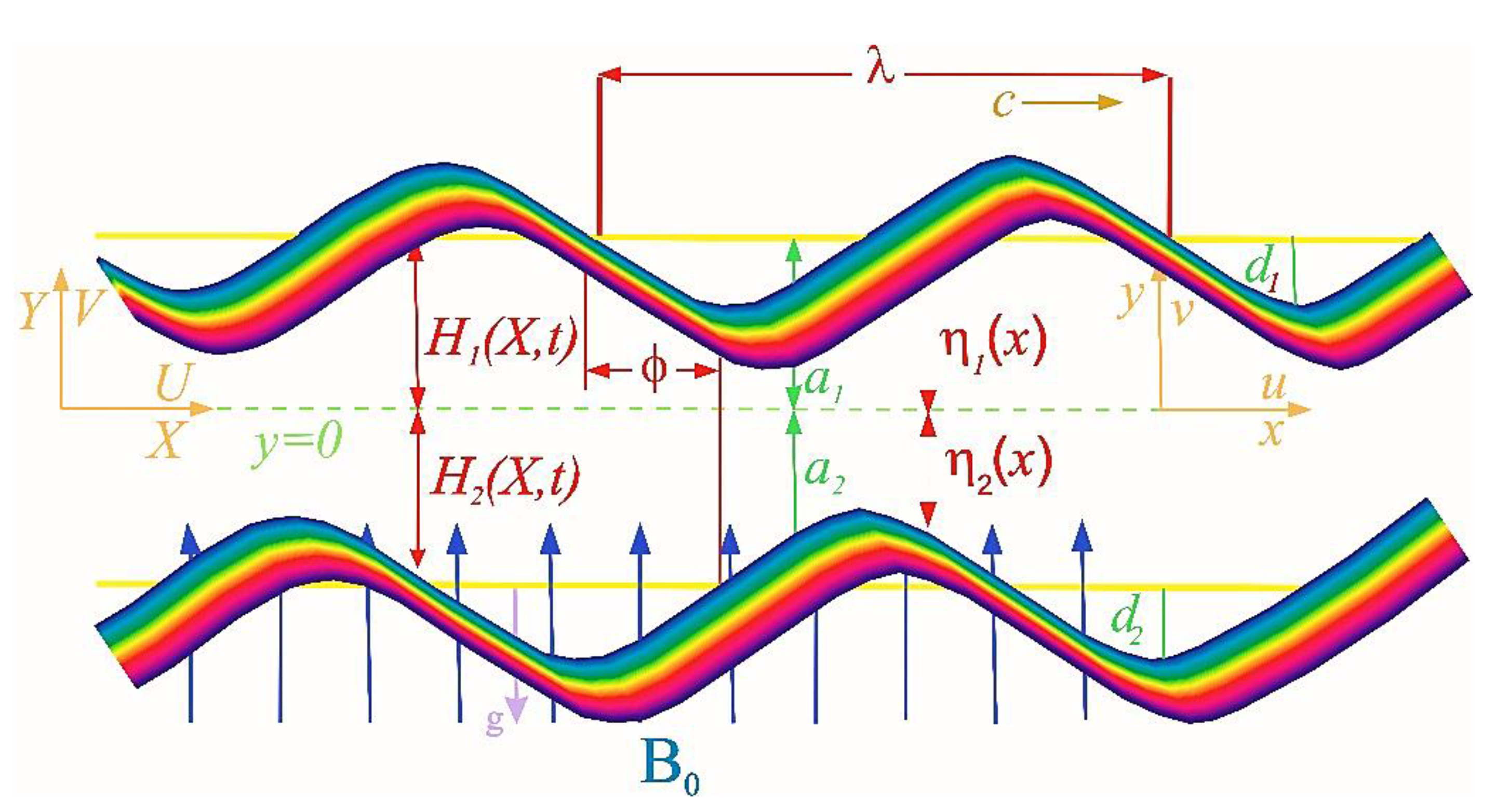 Bioengineering 09 00588 g001
