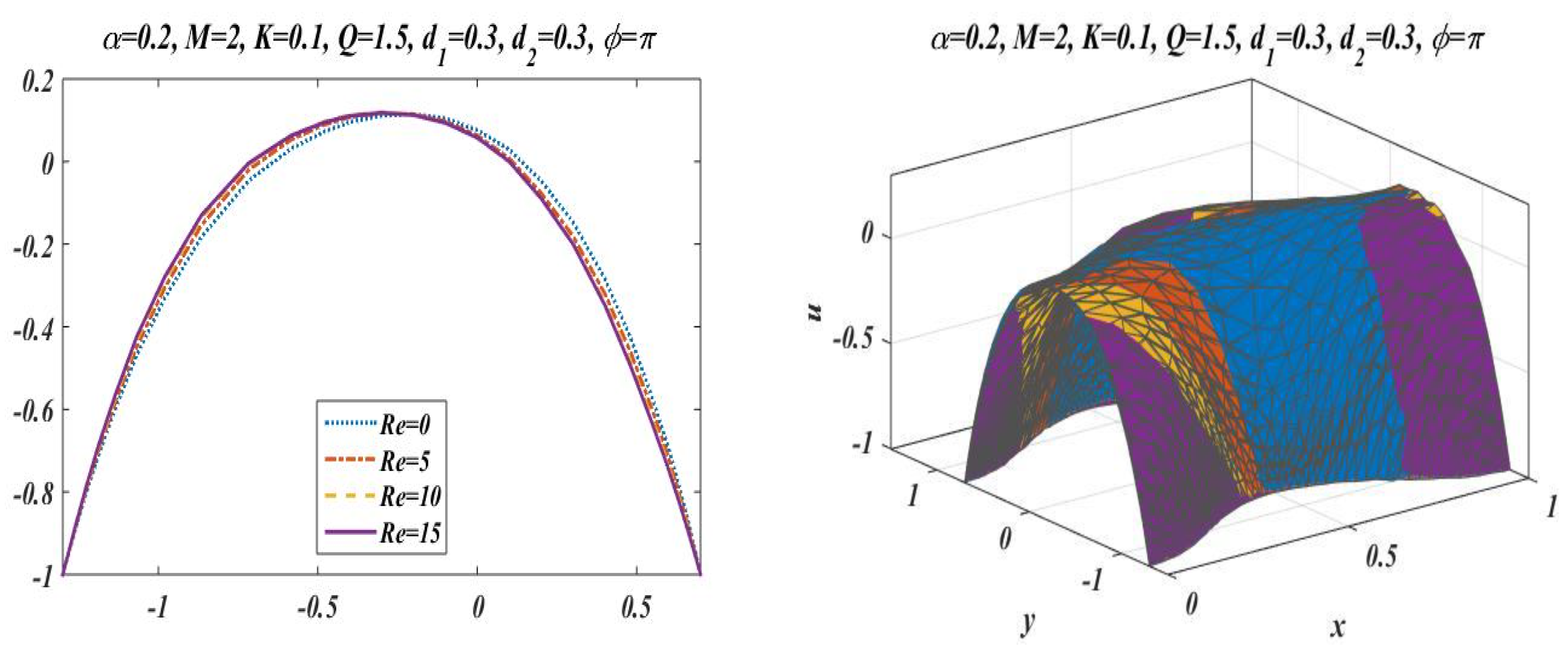 Bioengineering 09 00588 g004