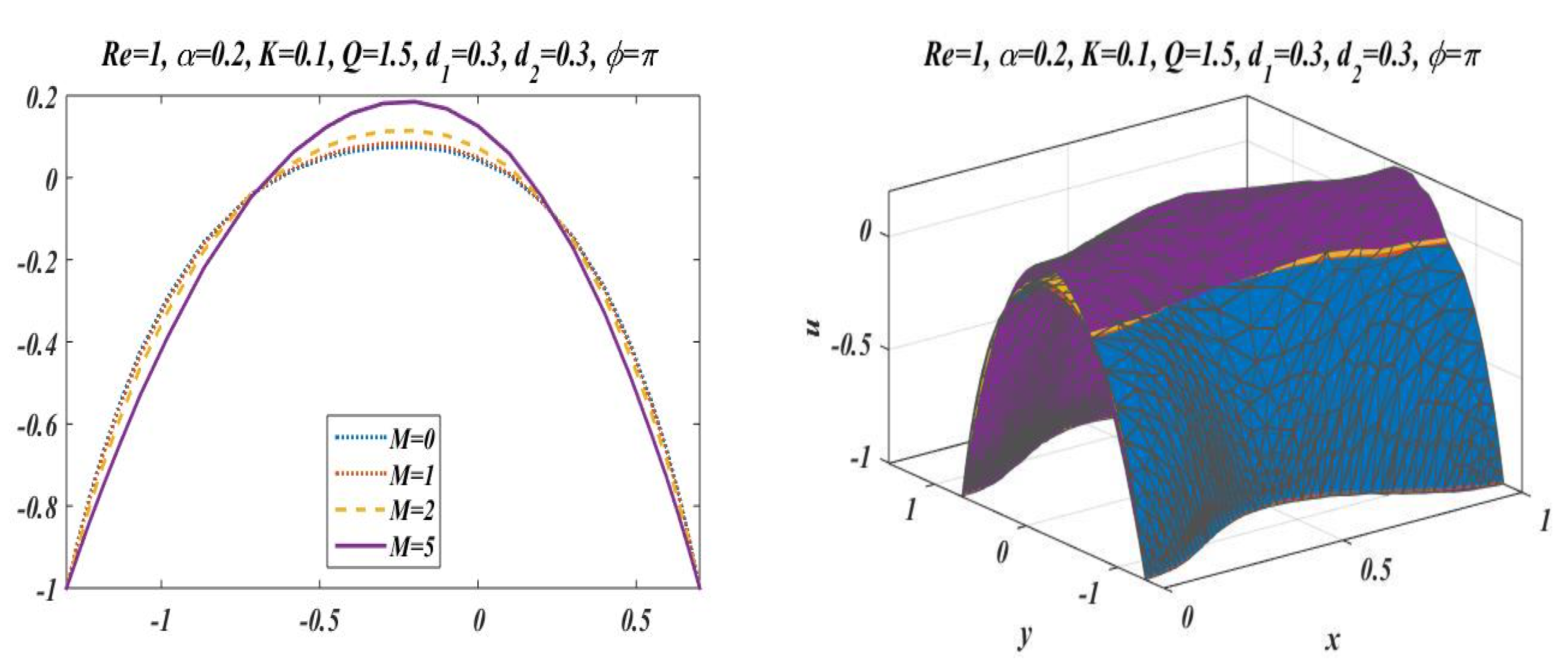 Bioengineering 09 00588 g006