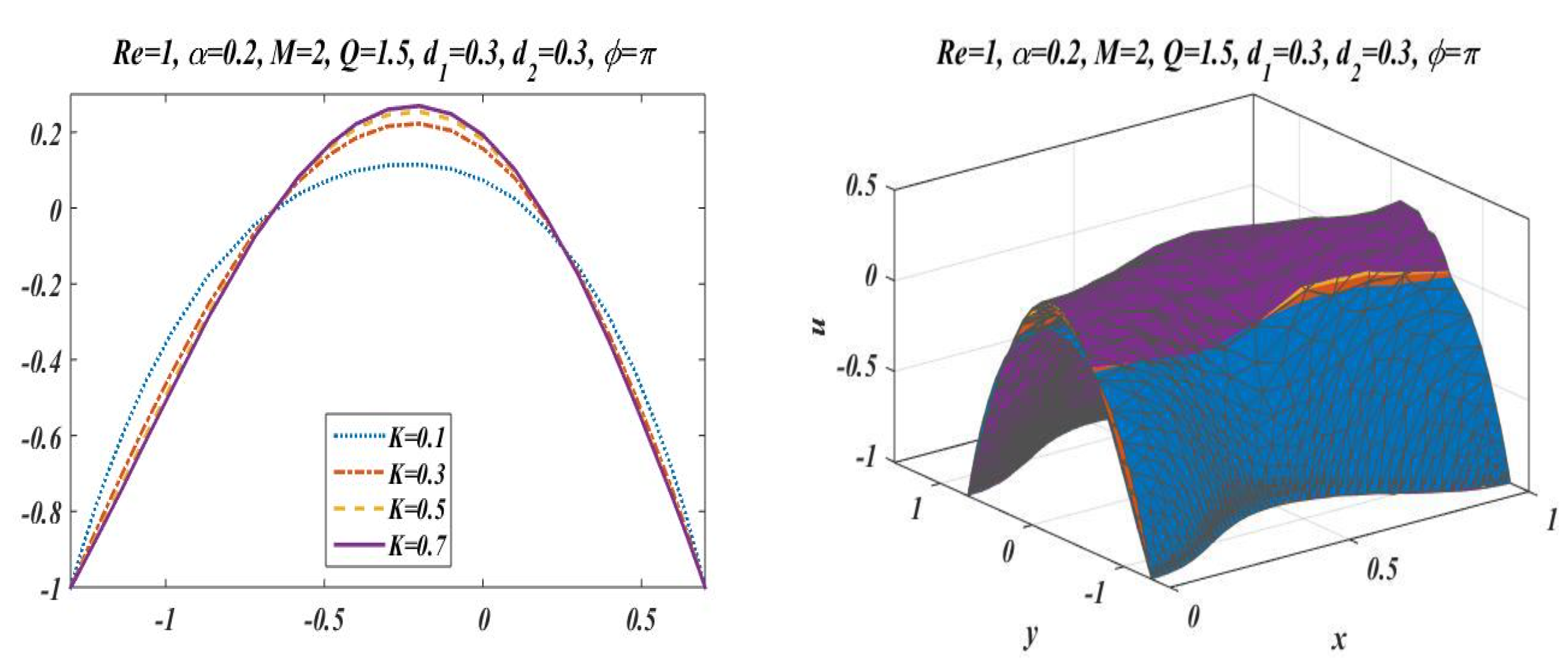 Bioengineering 09 00588 g007