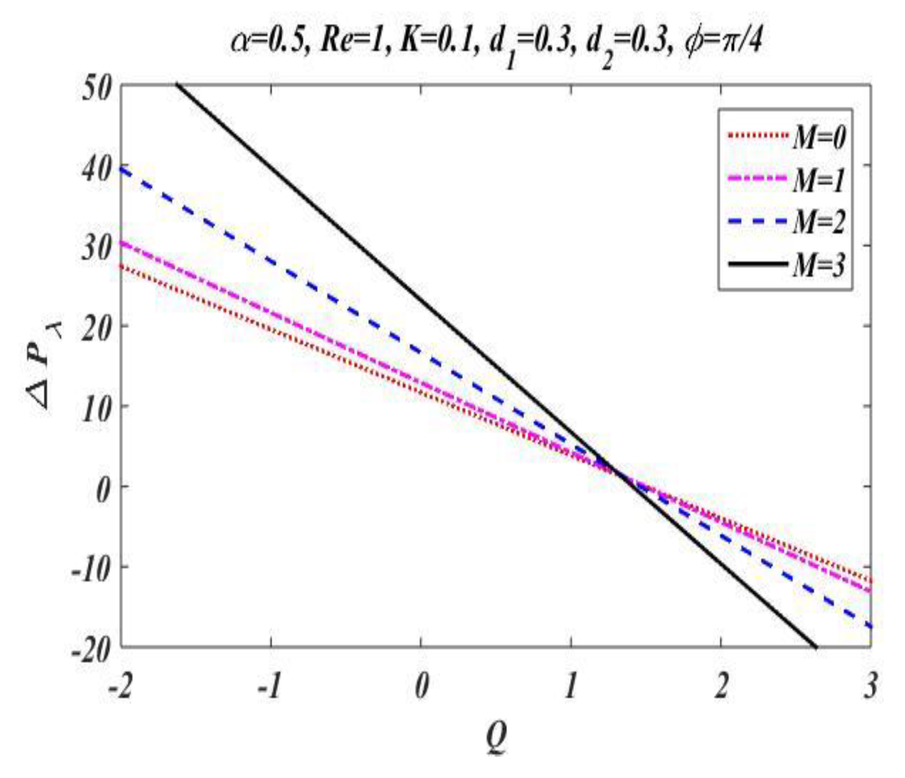 Bioengineering 09 00588 g008
