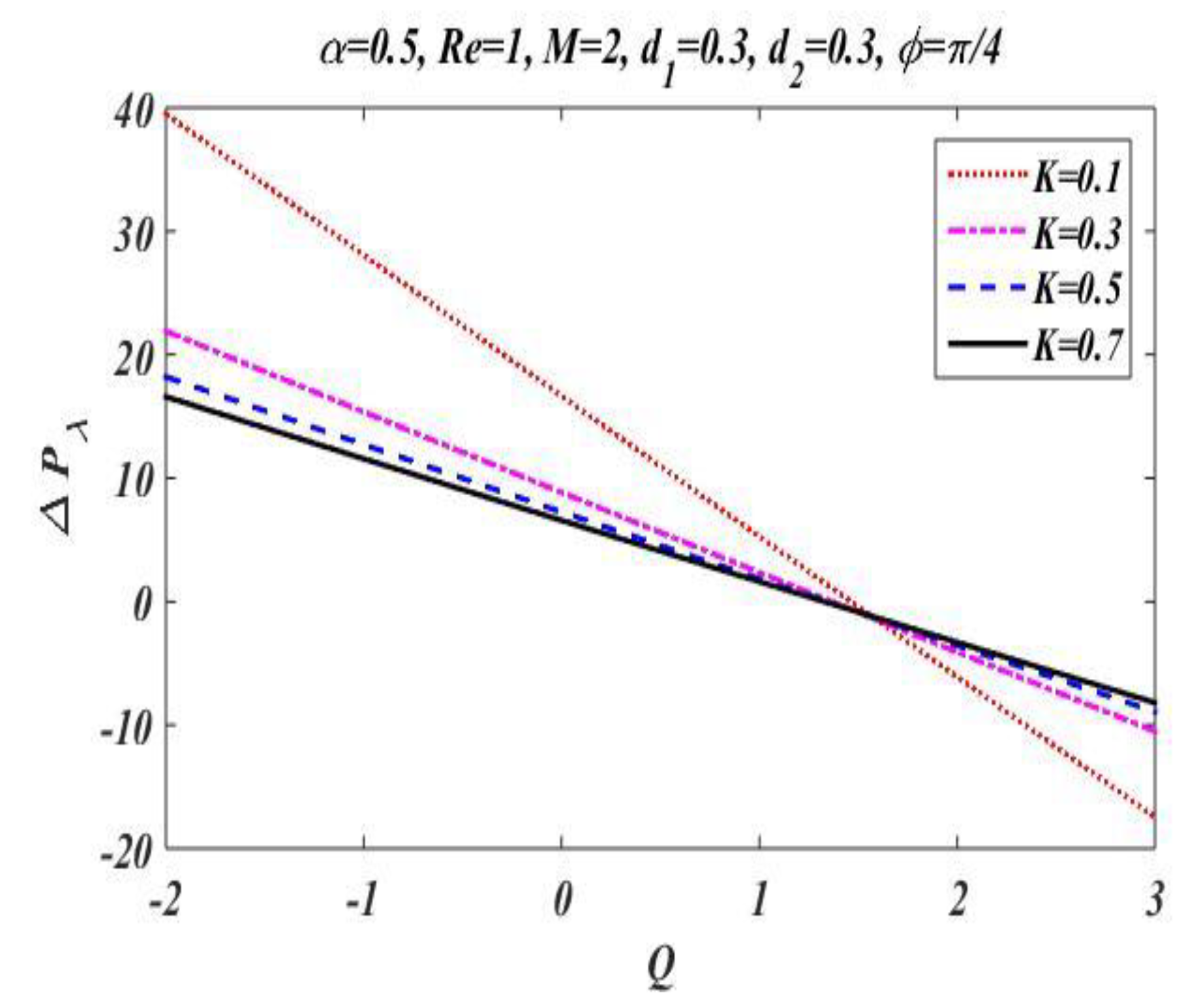 Bioengineering 09 00588 g009