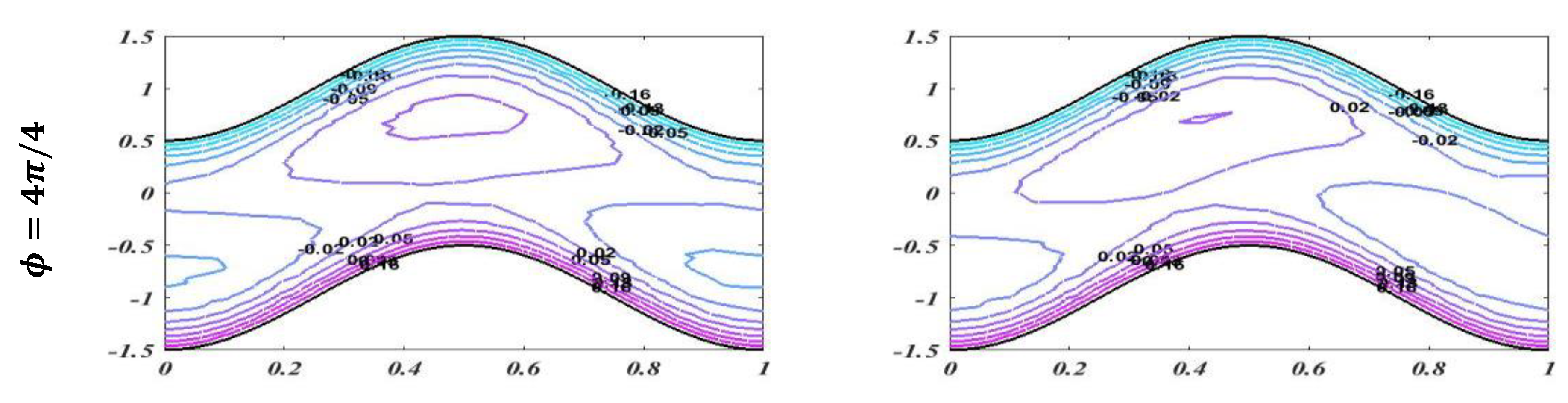 Bioengineering 09 00588 g013b