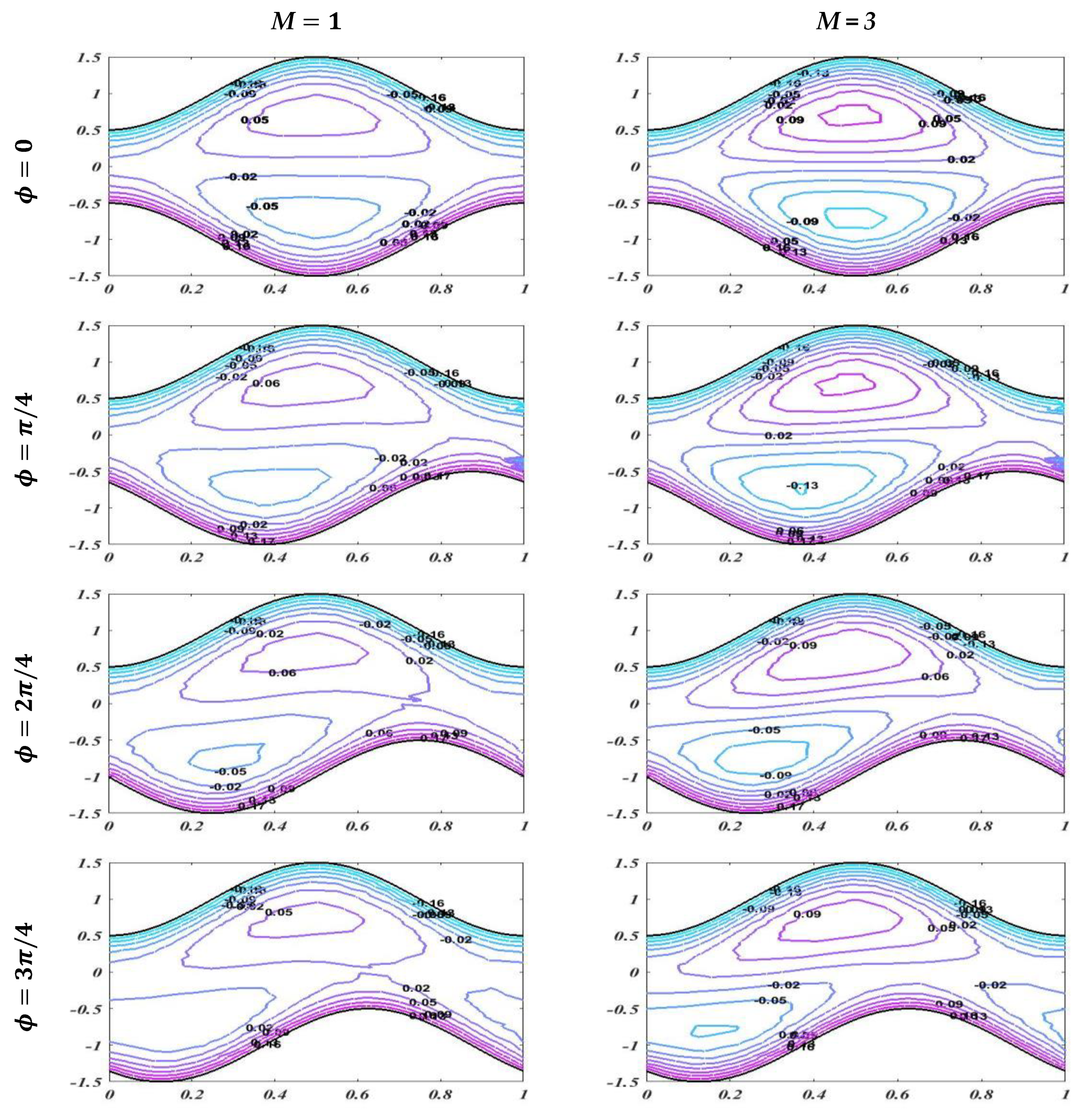Bioengineering 09 00588 g014a