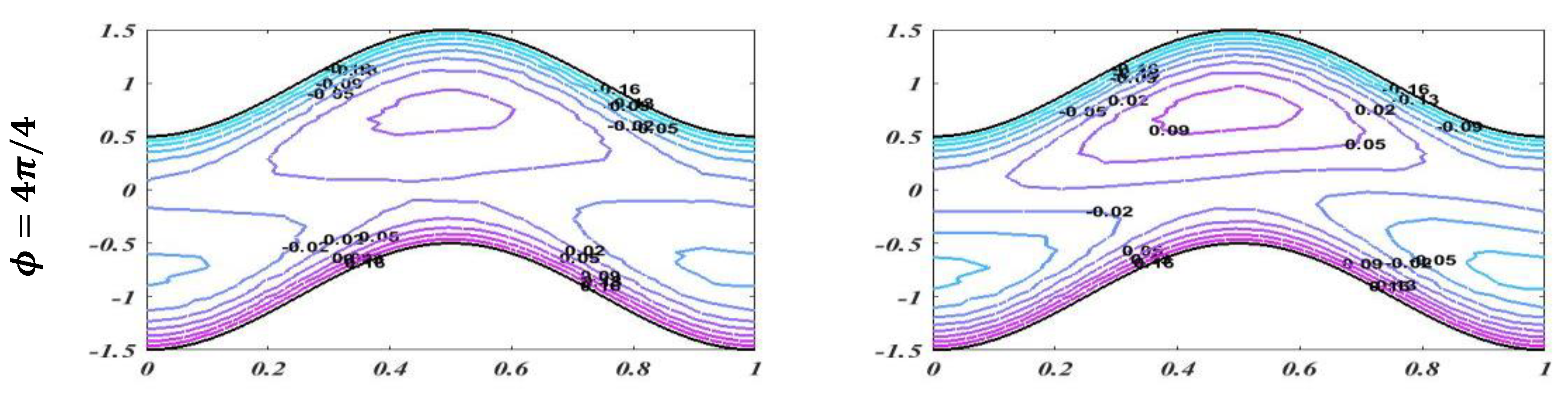 Bioengineering 09 00588 g014b