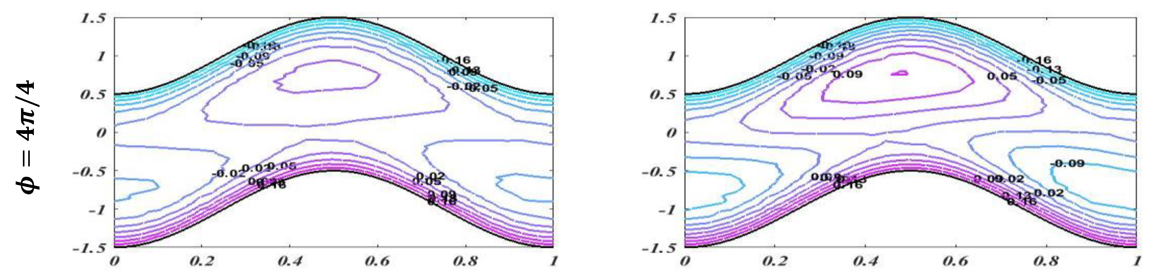 Bioengineering 09 00588 g015b