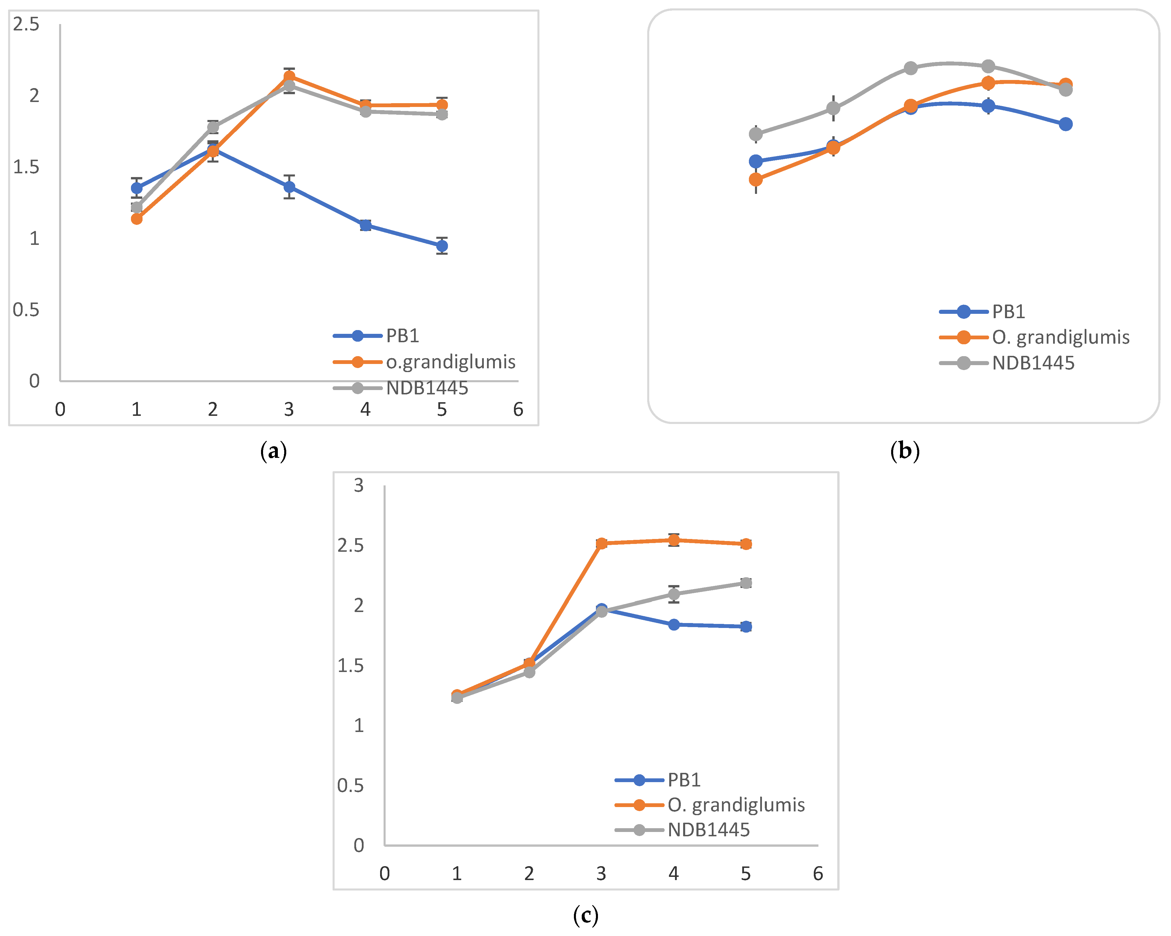 Bioengineering 09 00589 g002